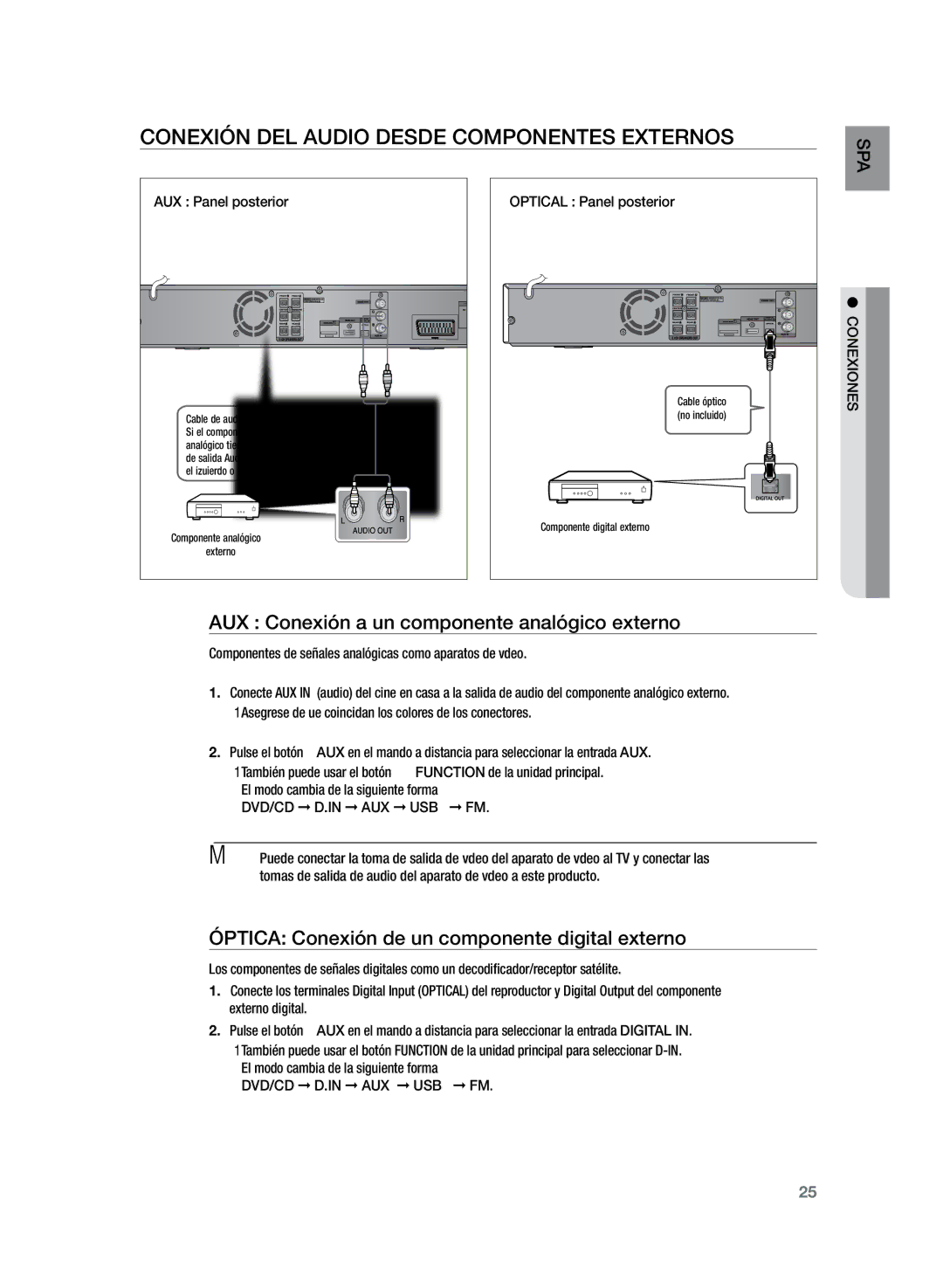 Samsung HT-Z220R/XET manual Conexión del audio desde componentes externos, AUX Conexión a un componente analógico externo 