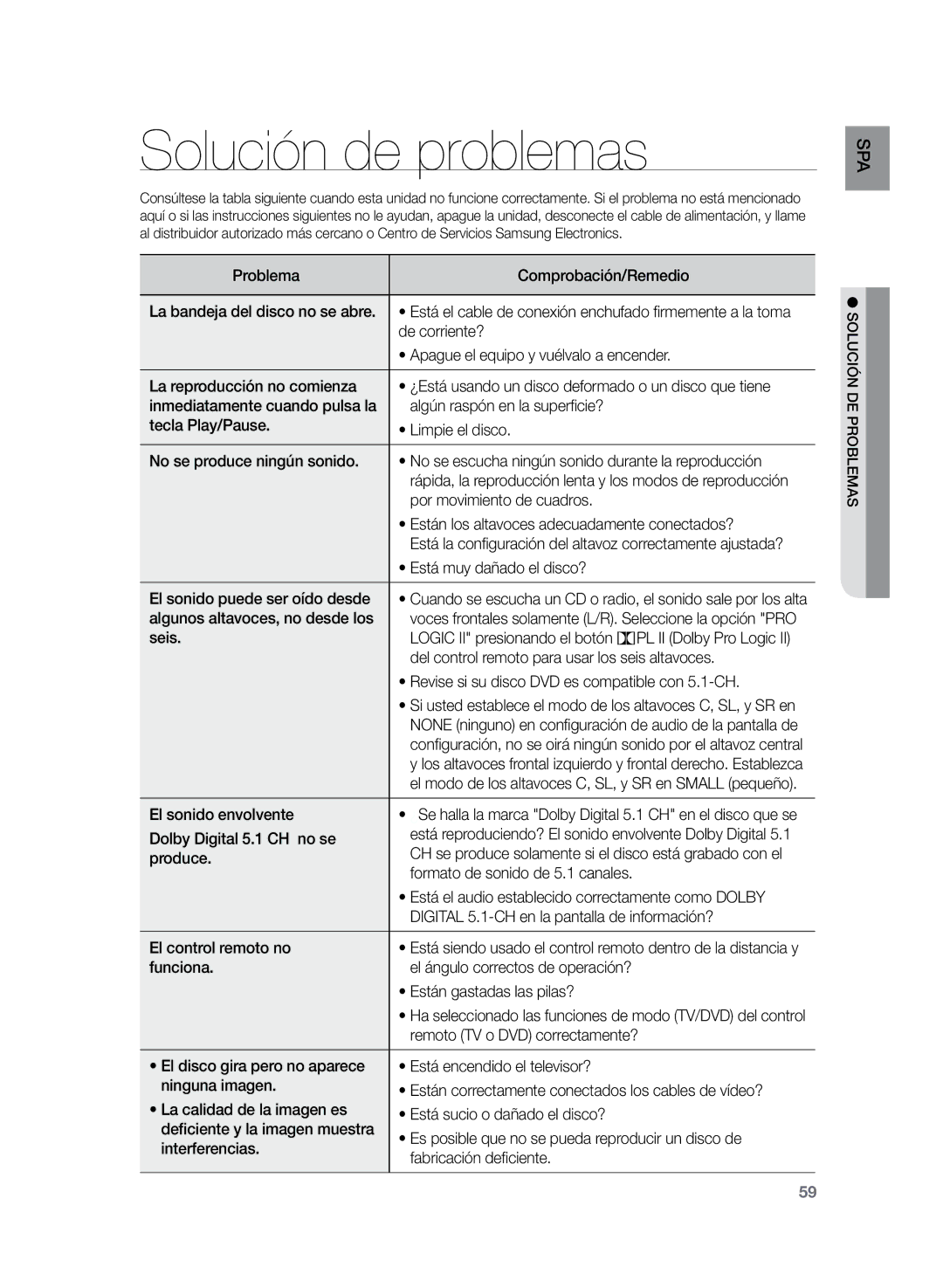 Samsung HT-TZ225R/XET, HT-Z220R/EDC, HT-Z220R/XET manual Solución de problemas 