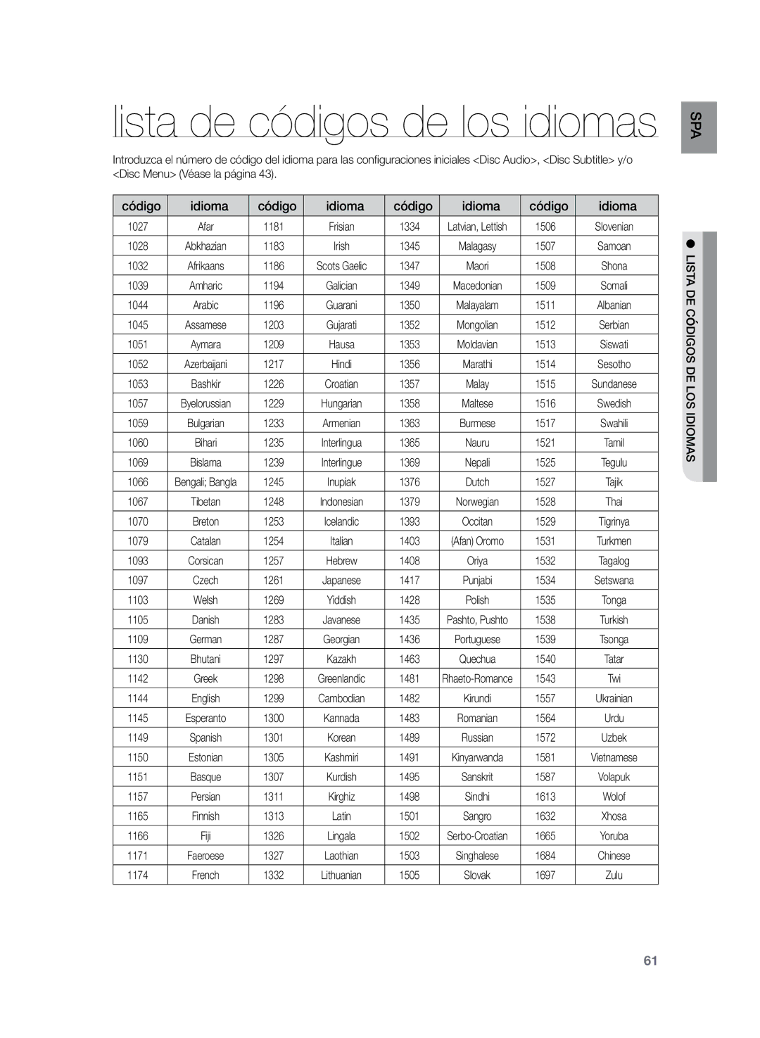 Samsung HT-Z220R/XET, HT-Z220R/EDC, HT-TZ225R/XET manual Código Idioma 