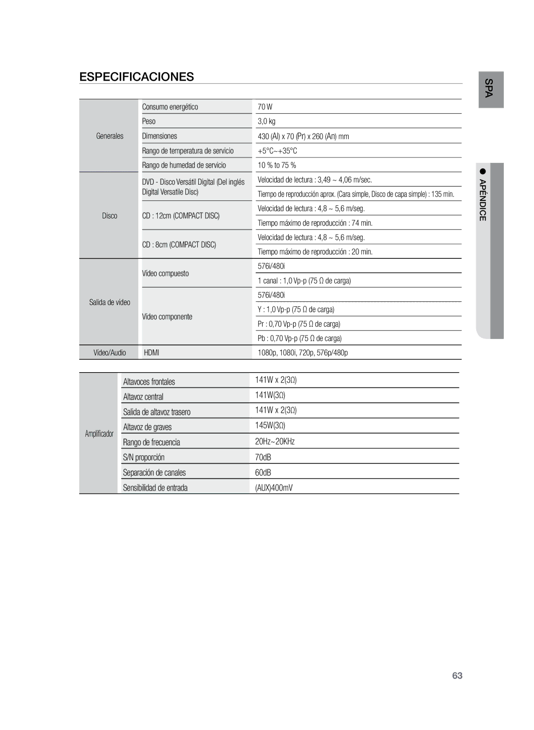 Samsung HT-Z220R/EDC, HT-Z220R/XET, HT-TZ225R/XET manual Especificaciones, Hdmi 