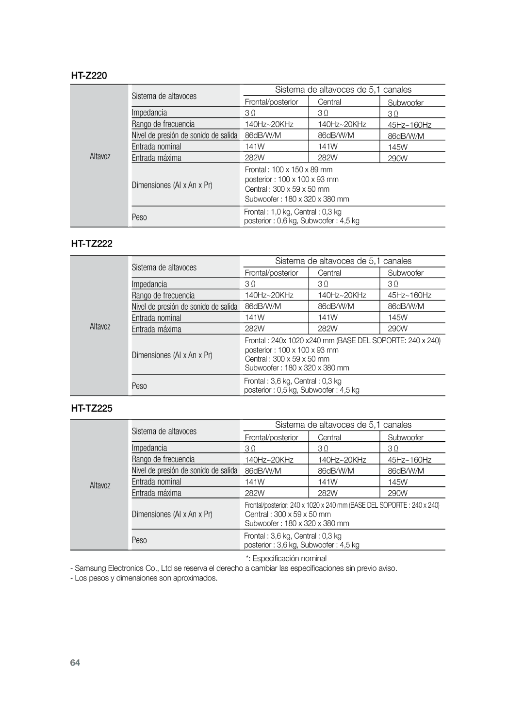 Samsung HT-Z220R/XET manual Impedancia Rango de frecuencia, Entrada nominal, Entrada máxima, Dimensiones Al x An x Pr, Peso 