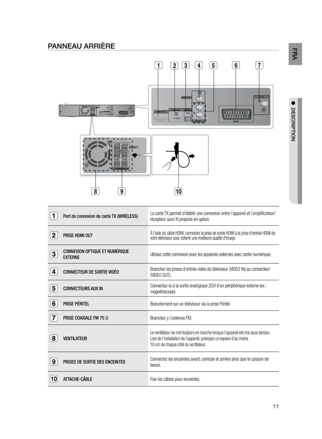 Samsung HT-TZ222R/XEF, HT-Z220R/XEF, HT-TZ225R/XEF manual Panneau arrière 