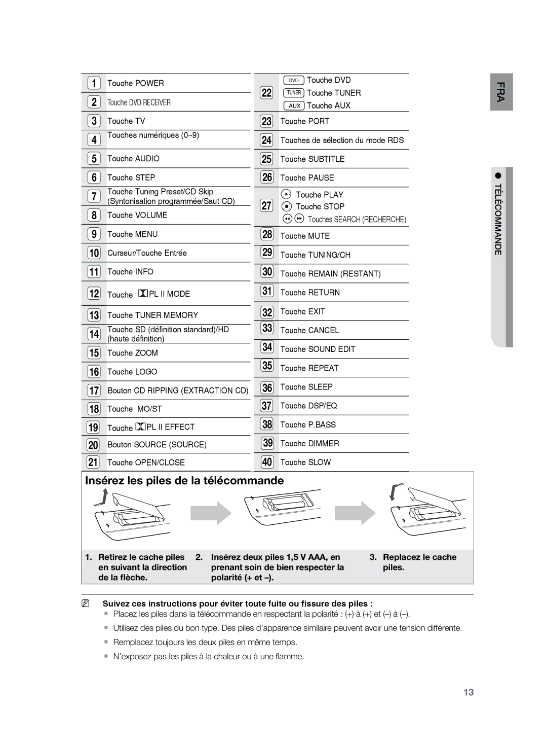 Samsung HT-TZ225R/XEF, HT-Z220R/XEF, HT-TZ222R/XEF manual Insérez les piles de la télécommande 