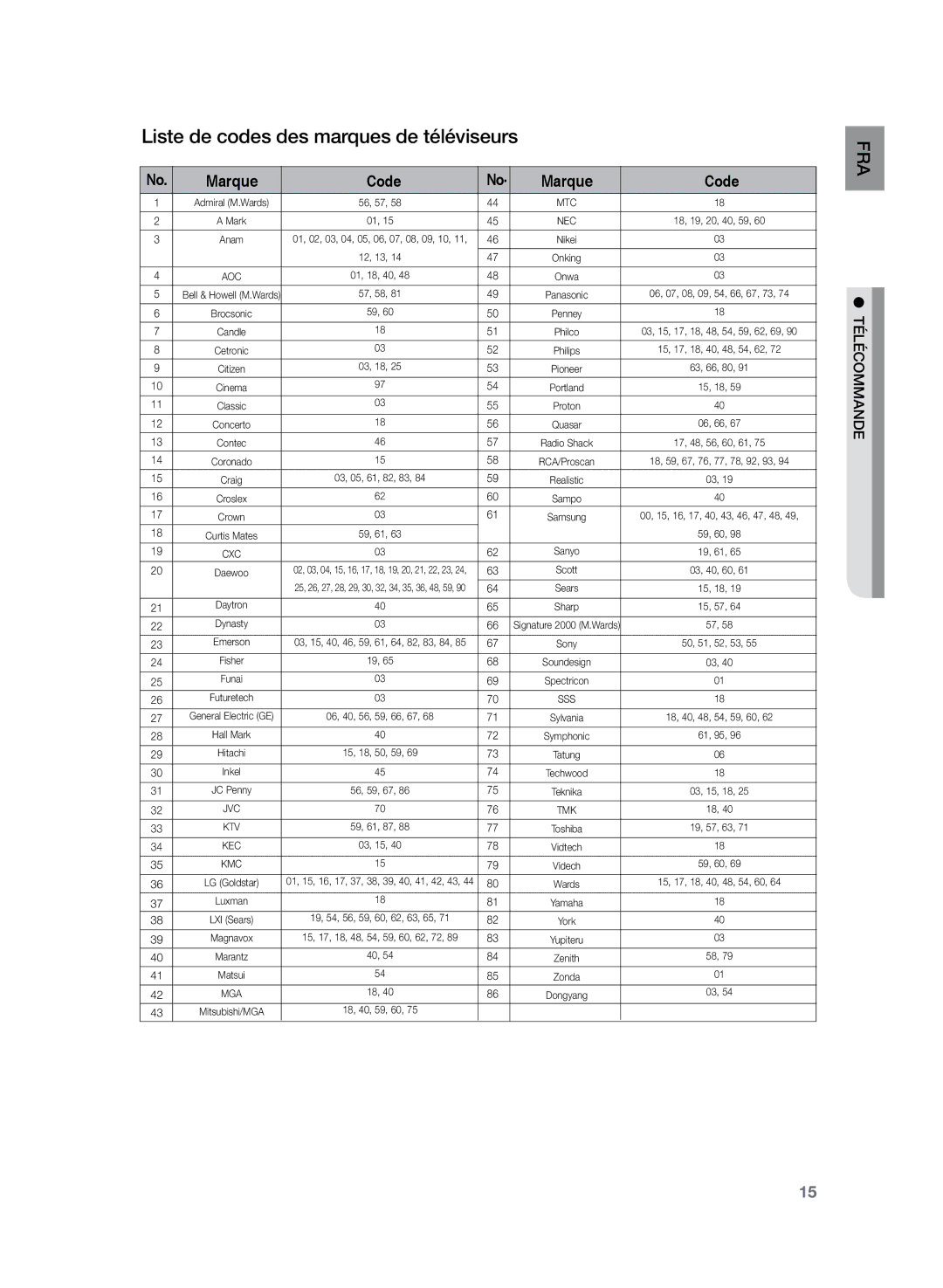 Samsung HT-Z220R/XEF, HT-TZ225R/XEF, HT-TZ222R/XEF manual Liste de codes des marques de téléviseurs, Aoc 