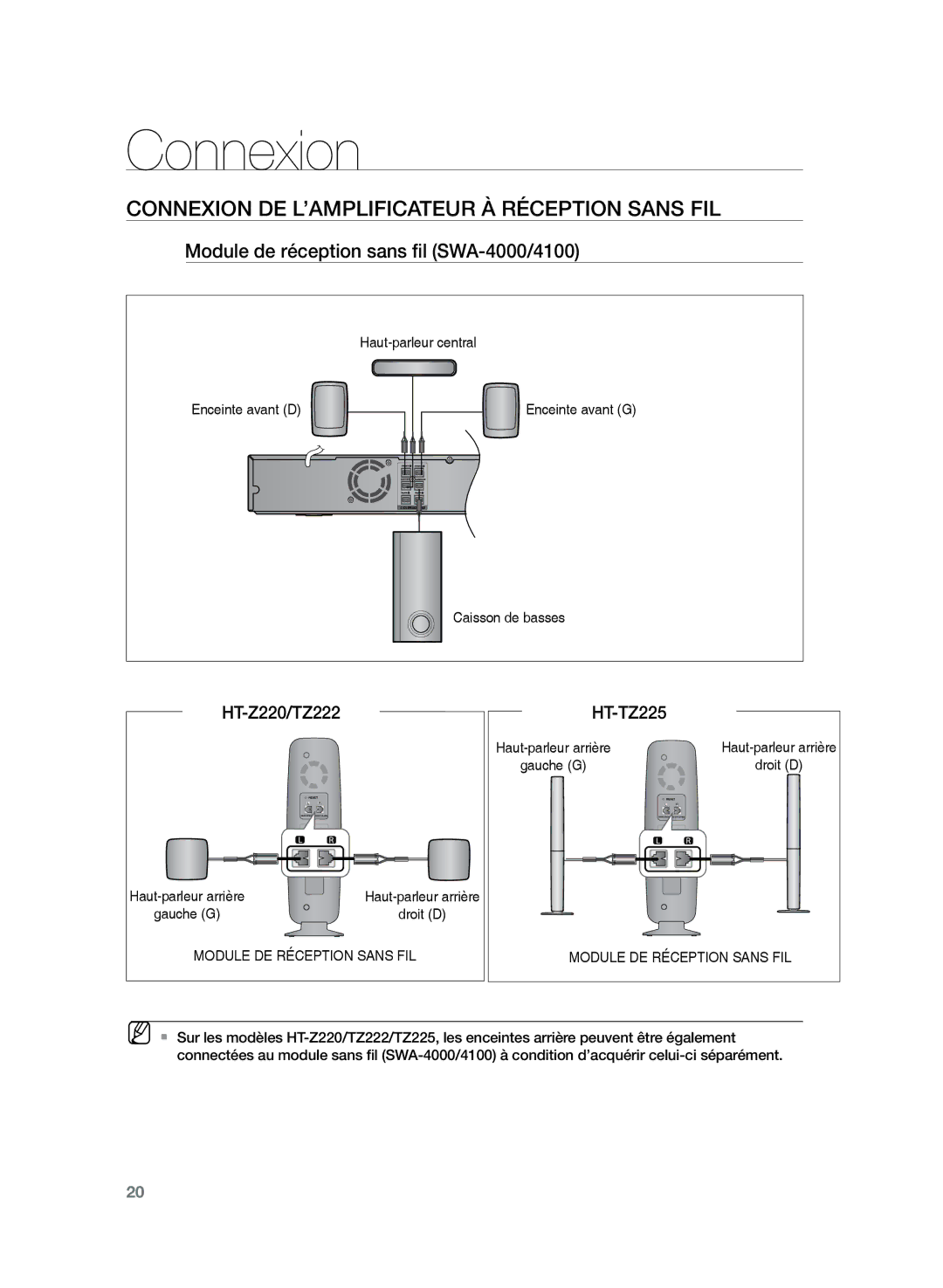 Samsung HT-TZ222R/XEF, HT-Z220R/XEF, HT-TZ225R/XEF manual Module de réception sans fil SWA-4000/4100, HT-Z220/TZ222 HT-TZ225 