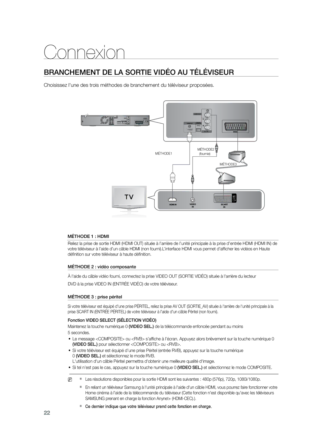 Samsung HT-TZ225R/XEF, HT-Z220R/XEF, HT-TZ222R/XEF manual Branchement de la sortie vidéo au téléviseur, Méthode 1 Hdmi 