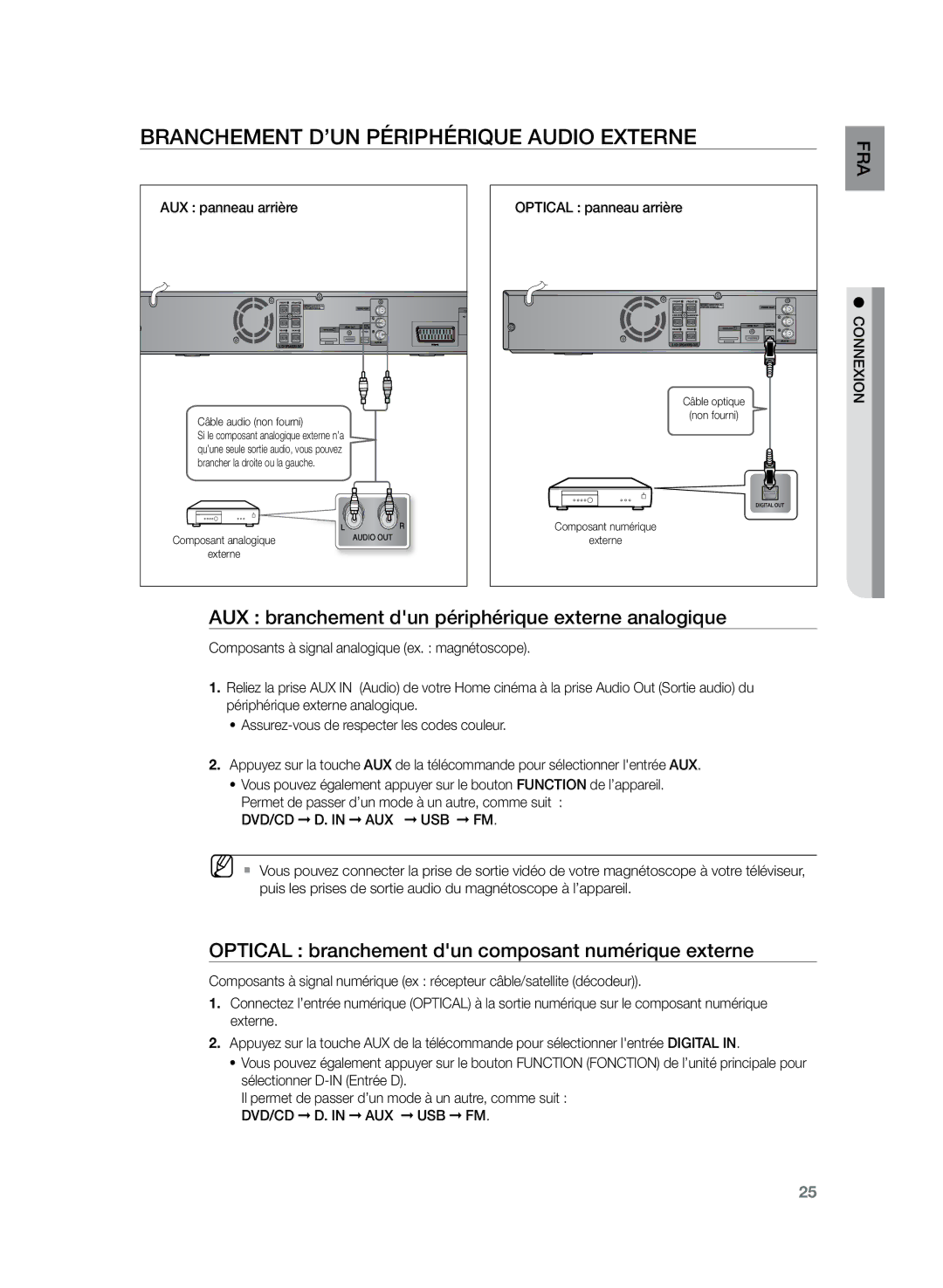 Samsung HT-TZ225R/XEF Branchement d’un périphérique audio externe, AUX branchement dun périphérique externe analogique 