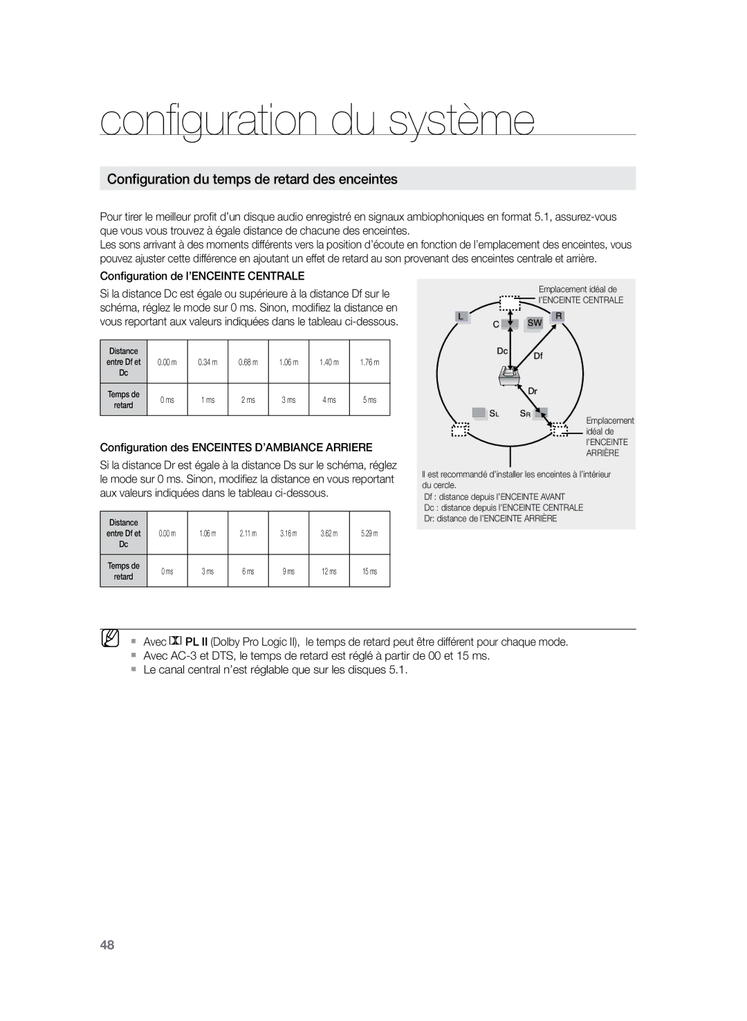 Samsung HT-Z220R/XEF, HT-TZ225R/XEF Configuration du temps de retard des enceintes, Configuration de l’ENCEINTE Centrale 