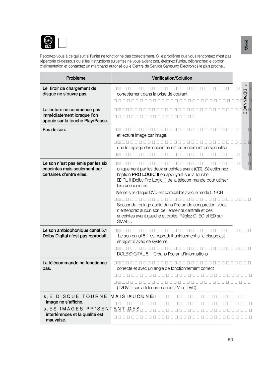 Samsung HT-TZ222R/XEF, HT-Z220R/XEF, HT-TZ225R/XEF manual Dépannage 