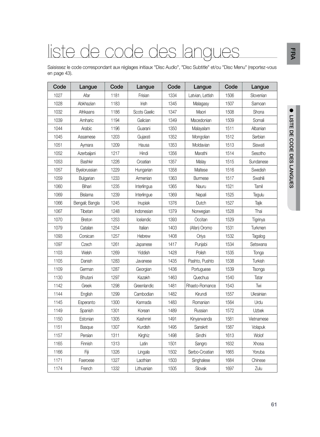 Samsung HT-TZ225R/XEF, HT-Z220R/XEF, HT-TZ222R/XEF manual Liste de code des langues, Liste DE Code DES Langues 