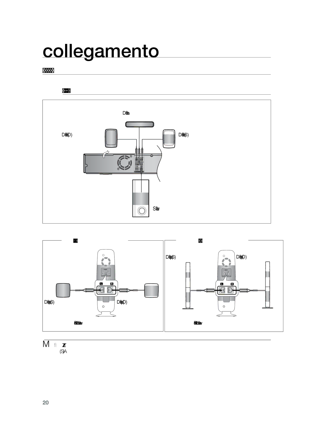 Samsung HT-Z220R/XET manual Modulo ricevitore wireless SWA-4000/4100, HT-Z220/TZ222 HT-TZ225 