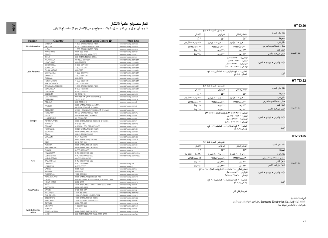 Samsung HT-TZ325T/HAC, HT-Z220T/MEA manual HT-Z420, HT-TZ422, HT-TZ425, Region Country Customer Care Centre  Web Site 