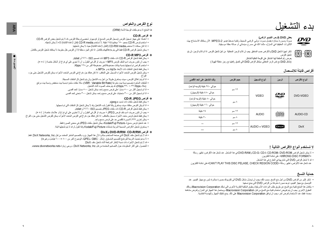 Samsung HT-TZ325R/XER صاوخلاو صرقلا عون, لامعستلال ةلباق صارقأ, ةيلاتلا صارقلأا عاونأ مدختست لا, خسنلا ةيامح, صرقلا ليغشت 