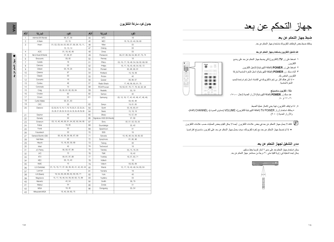 Samsung HT-TZ425T/MEA, HT-Z220T/MEA manual دعب نع مكحتلا زاهج طبض, نويزفلتلا ةكرام دوك لودج, دعب نع مكحتلا زاهجل ليغشتلا ىدم 