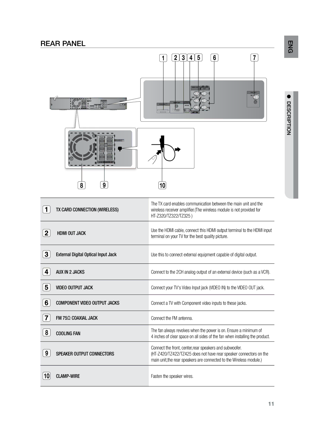 Samsung HT-TZ325T/XSV, HT-Z220T/MEA, HT-TZ325T/SIM manual Rear Panel, Hdmi OUT Jack, AUX in 2 Jacks, Cooling FAN, Clamp-Wire 