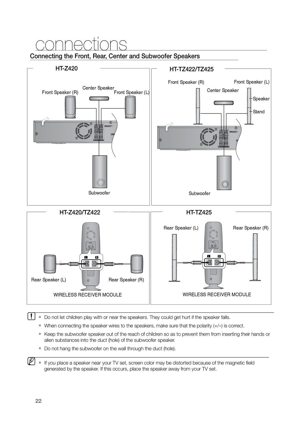 Samsung HT-TZ425T/HAC Connecting the Front, Rear, Center and Subwoofer Speakers, HT-Z420 HT-TZ422/TZ425, HT-Z420/TZ422 