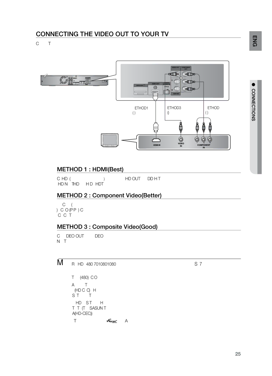 Samsung HT-Z220T/XFA, HT-Z220T/MEA Connecting the Video Out to your TV, Method 1 HDMIBest, Method 2 Component VideoBetter 