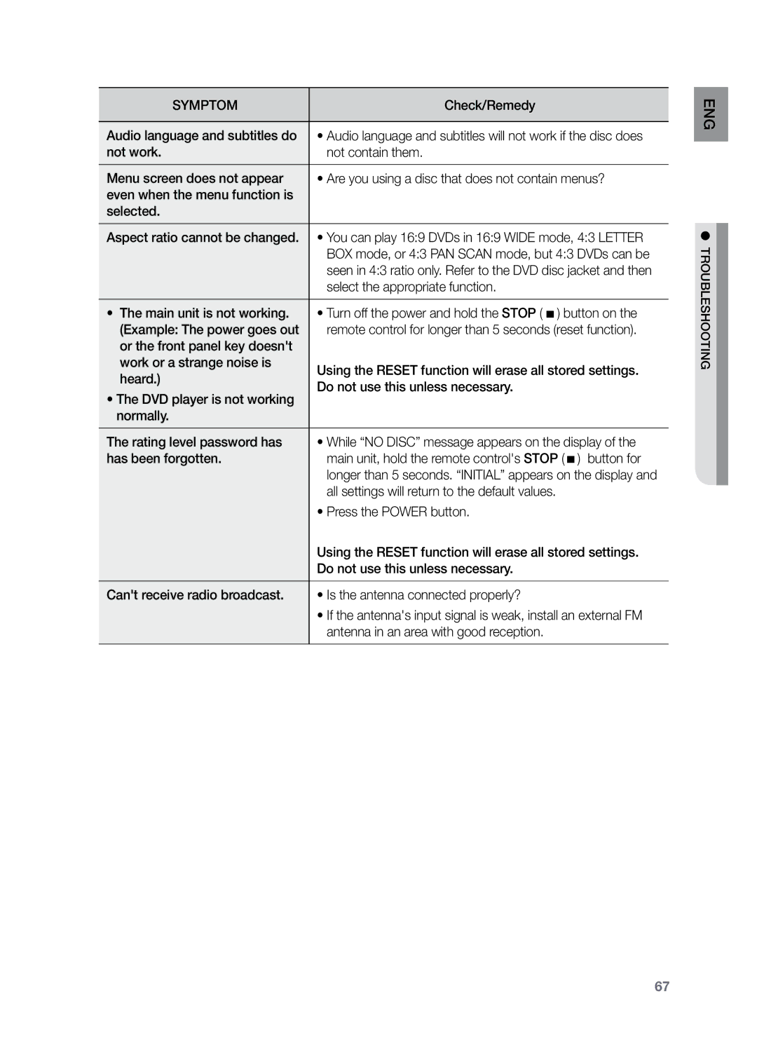 Samsung HT-TZ325T/FMC manual Select the appropriate function, Button for, All settings will return to the default values 