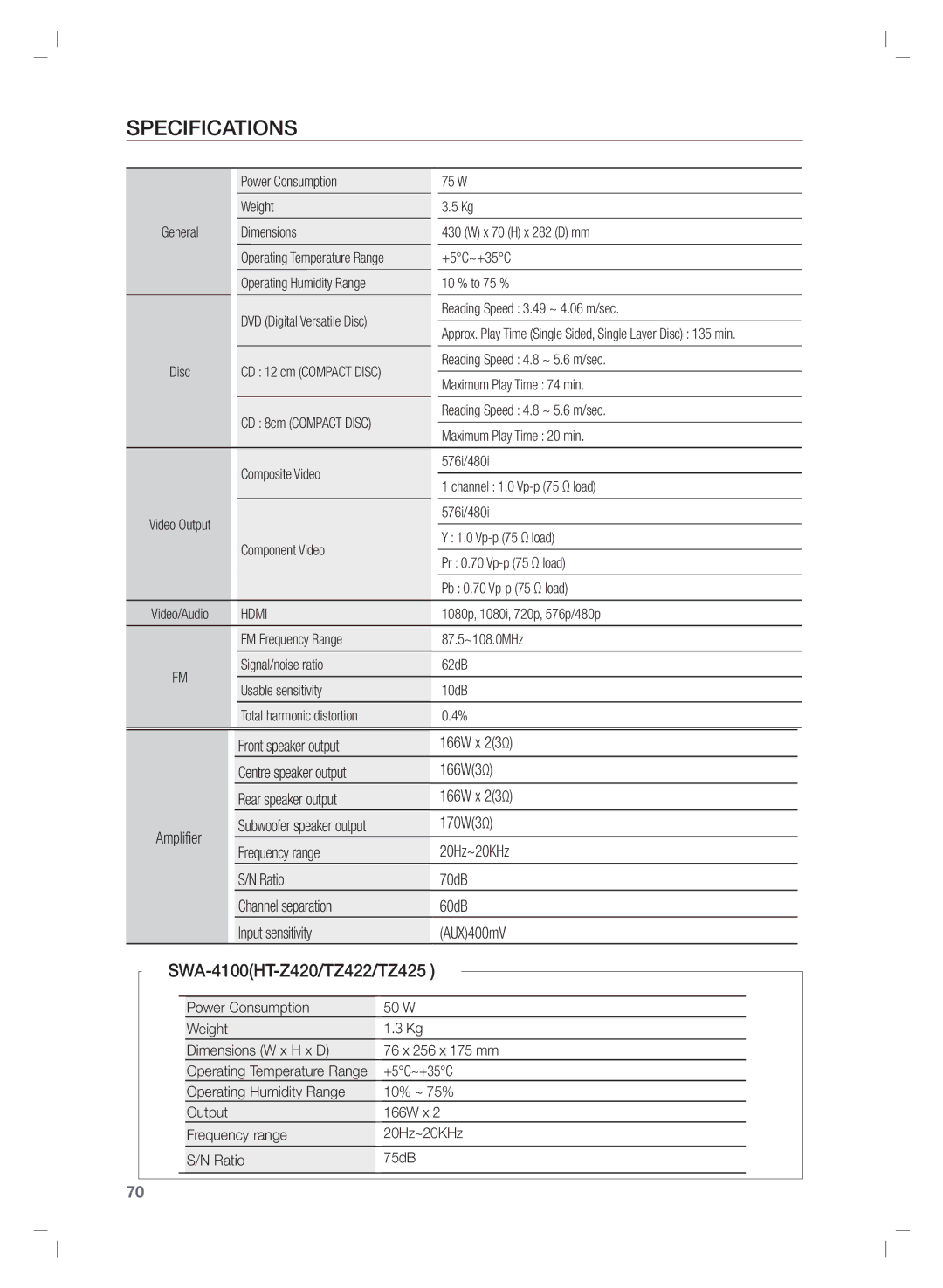 Samsung HT-TZ325R/XER, HT-Z220T/MEA, HT-TZ325T/SIM, HT-TZ325T/FMC manual Specifications, SWA-4100HT-Z420/TZ422/TZ425, Hdmi 