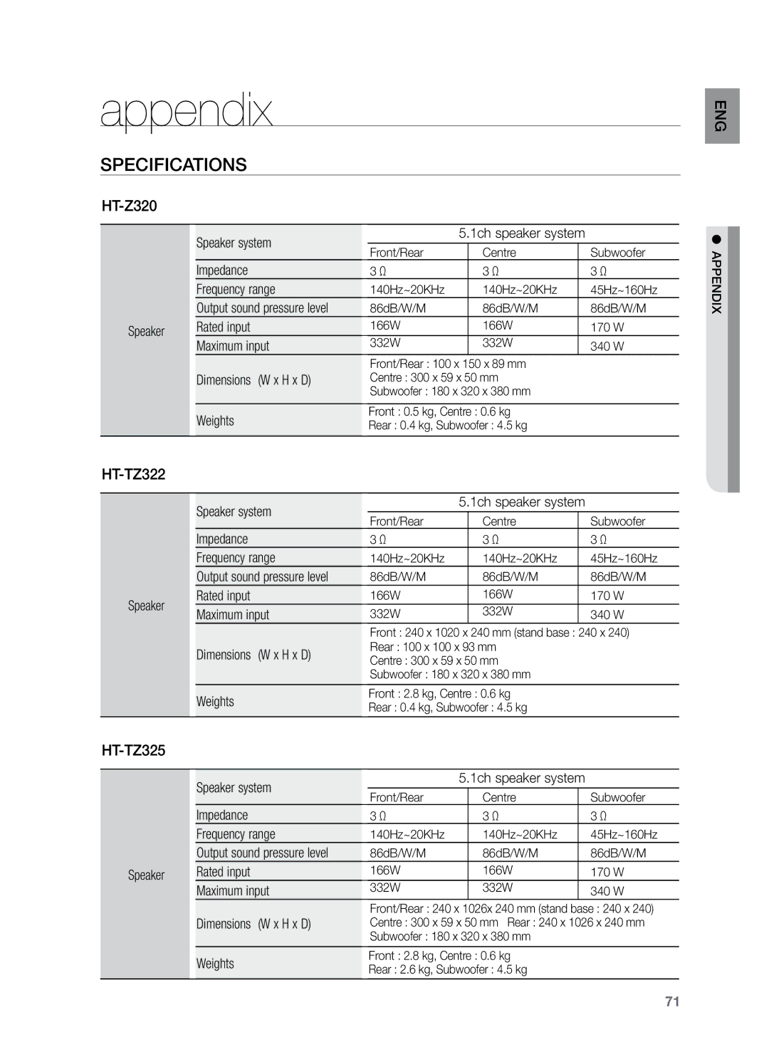 Samsung HT-TZ325T/UMG Speaker system, Impedance Frequency range, Output sound pressure level, Speaker Rated input, Weights 