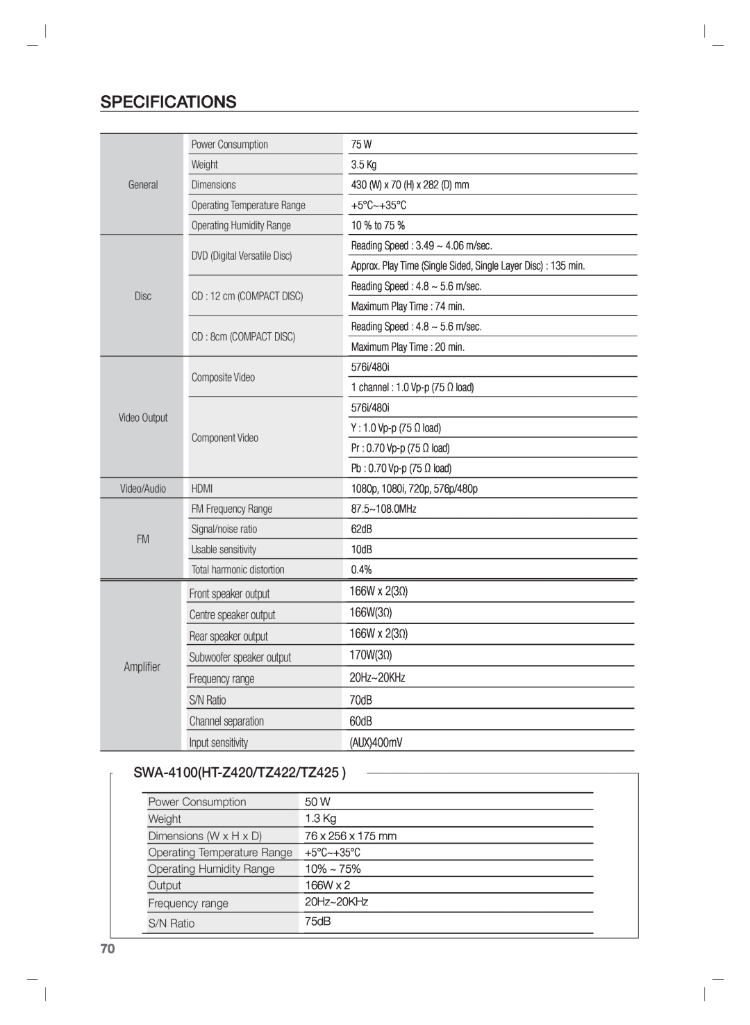 Samsung HT-TZ325R/XER, HT-Z220T/MEA, HT-TZ325T/SIM, HT-TZ325T/FMC, HT-TZ325T/MEA Specifications, SWA-4100HT-Z420/TZ422/TZ425 