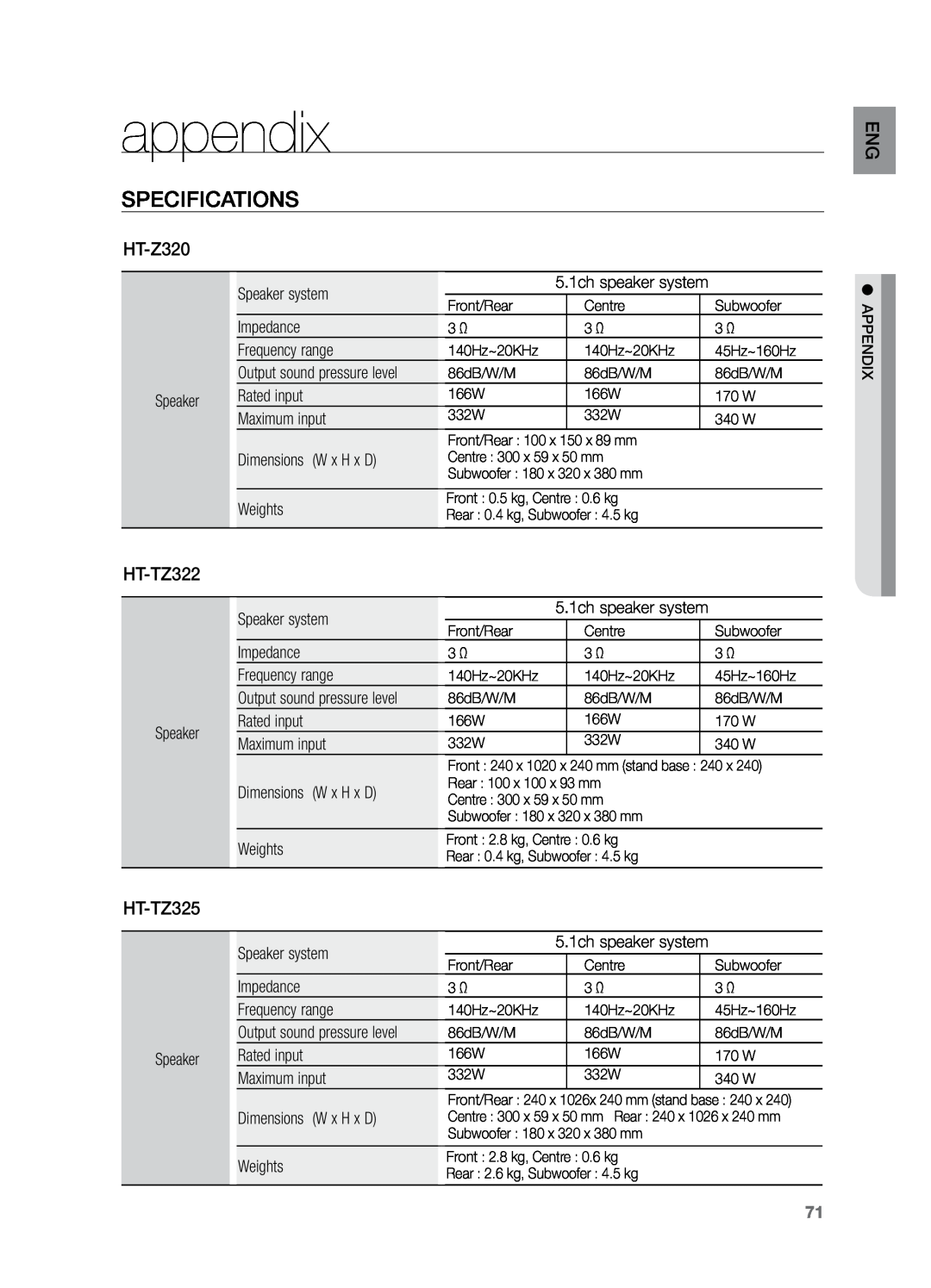 Samsung HT-TZ325T/UMG, HT-Z220T/MEA, HT-TZ325T/SIM, HT-TZ325T/FMC, HT-TZ325T/MEA appendix, Specifications, HT-Z320, HT-TZ322 