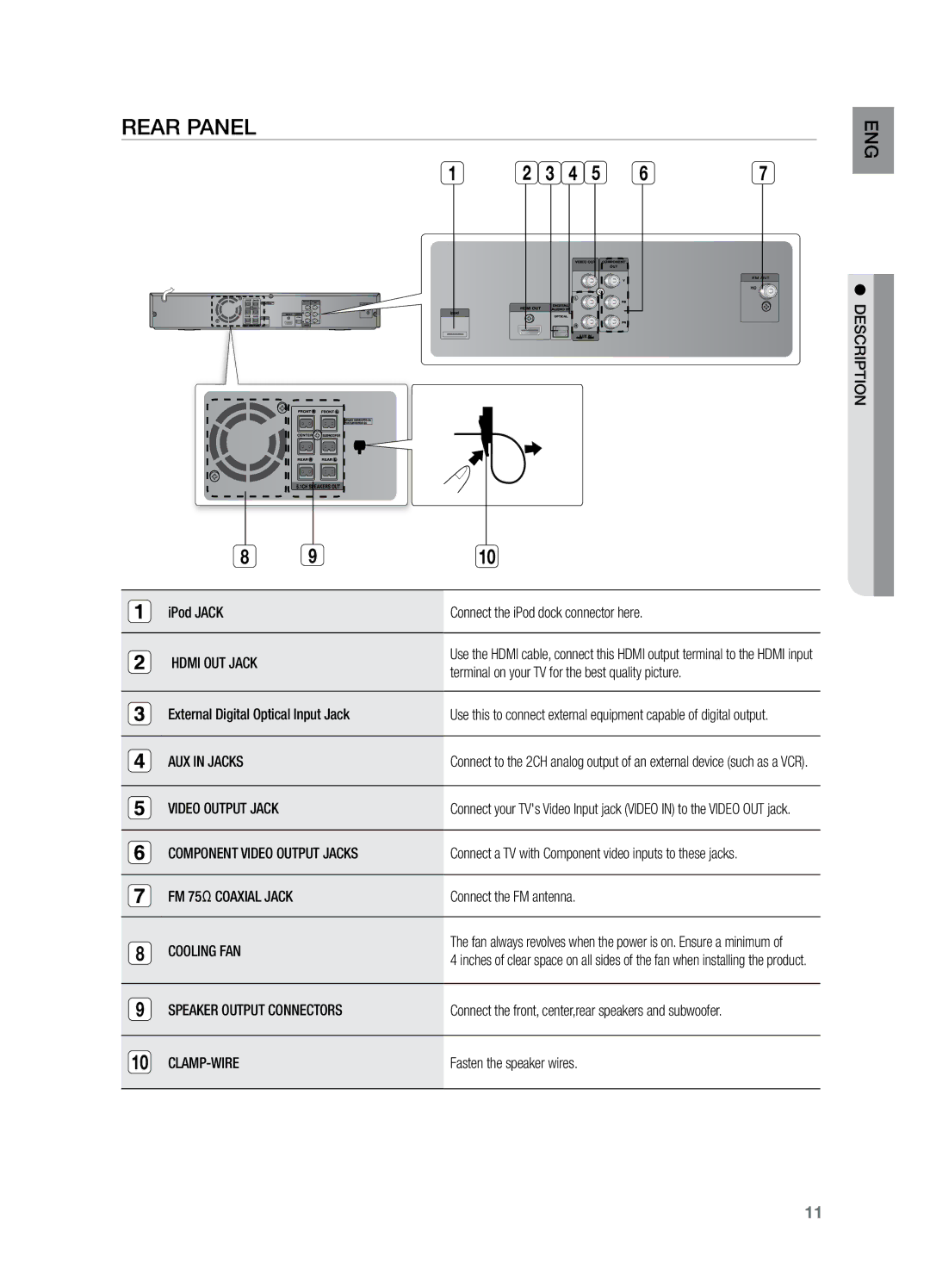 Samsung HT-Z221 user manual Rear Panel 