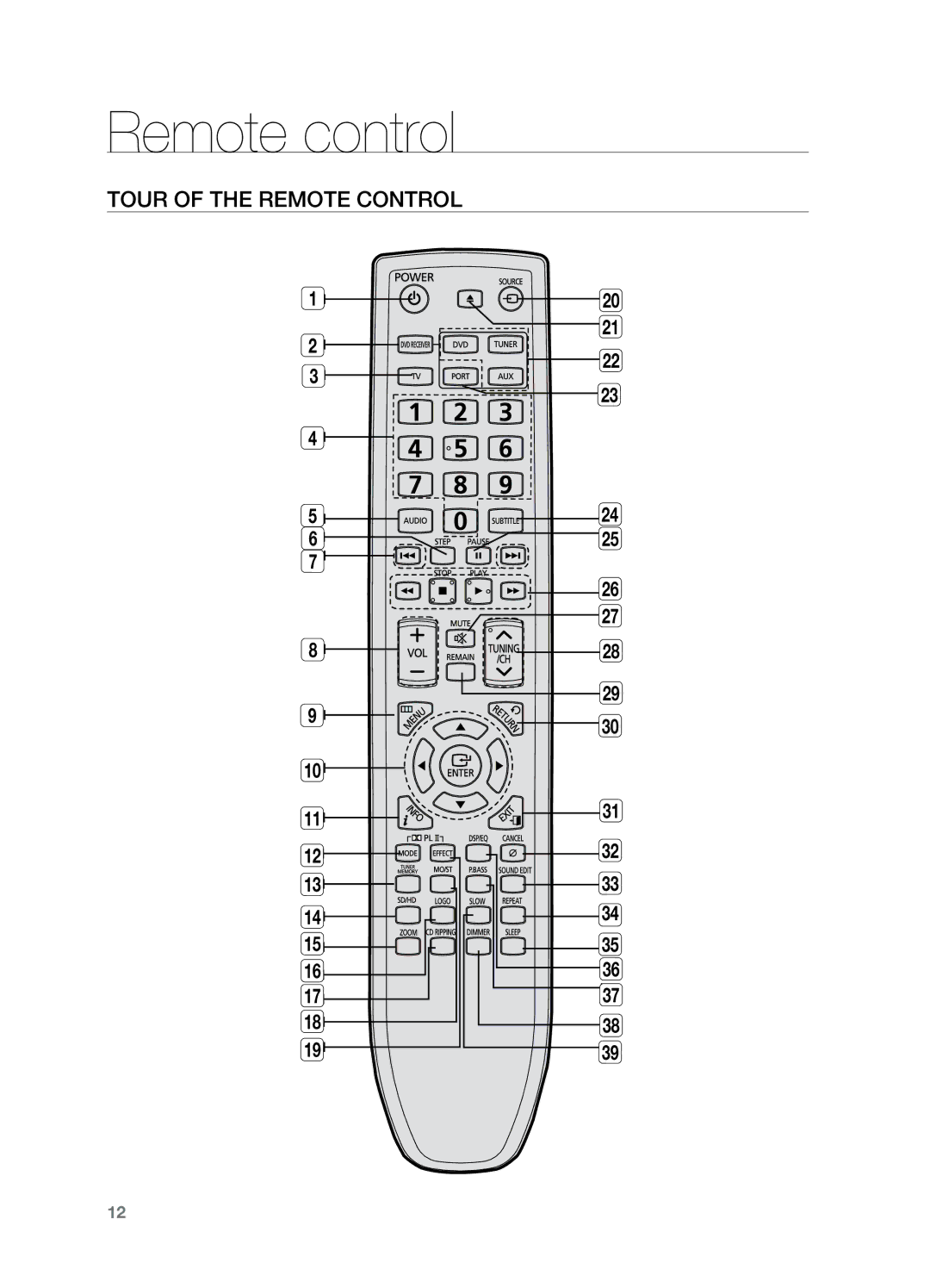 Samsung HT-Z221 user manual Remote control, Tour of the Remote Control 