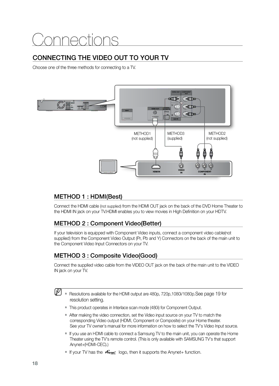 Samsung HT-Z221 Connecting the Video Out to your TV, Method 1 HDMIBest, Method 2 Component VideoBetter, Resolution setting 