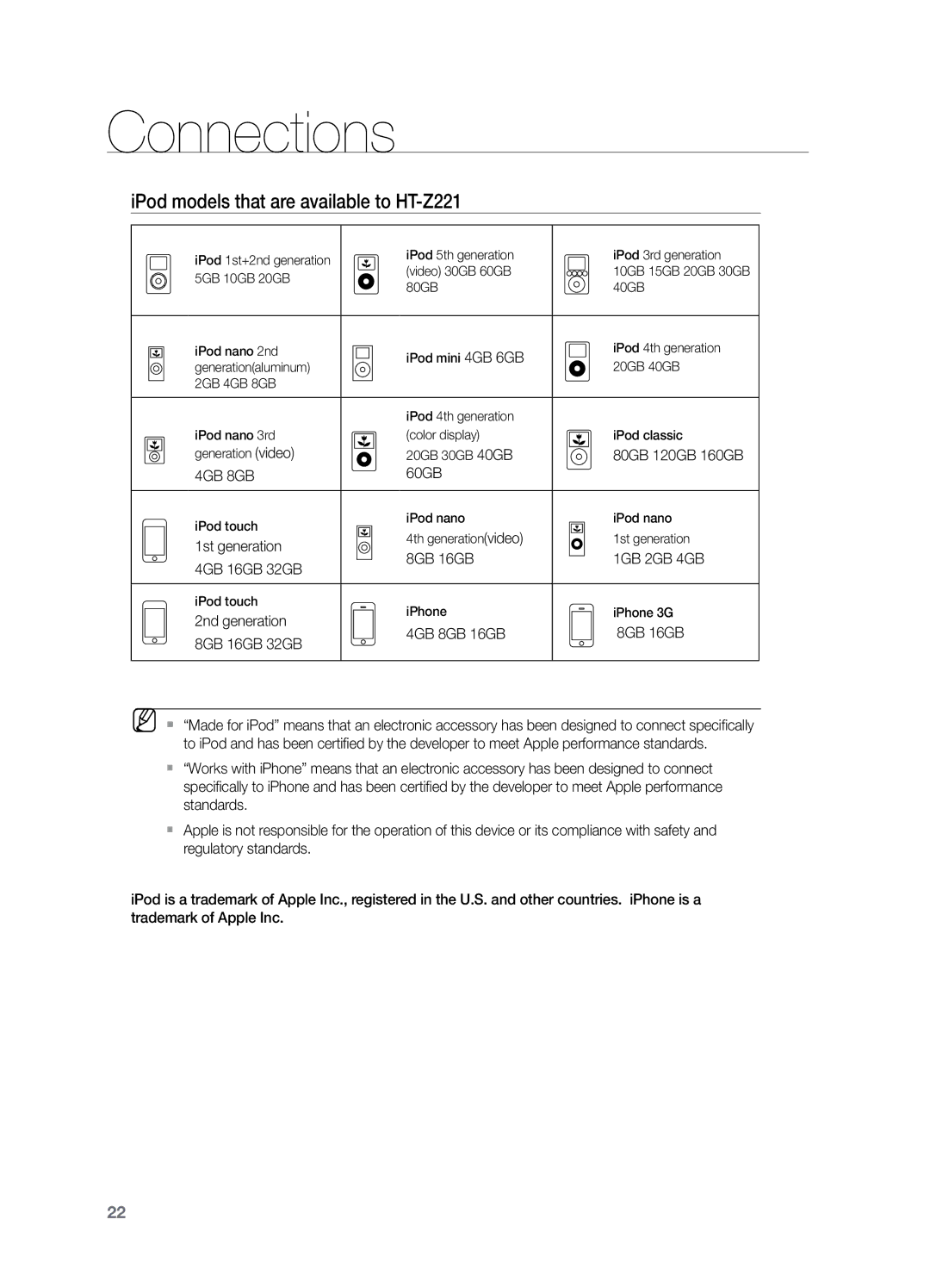 Samsung user manual IPod models that are available to HT-Z221, 4GB 8GB, 1GB 2GB 4GB 