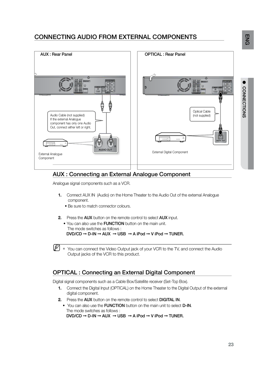 Samsung HT-Z221 Connecting Audio from External Components, AUX Connecting an External Analogue Component, AUX Rear Panel 