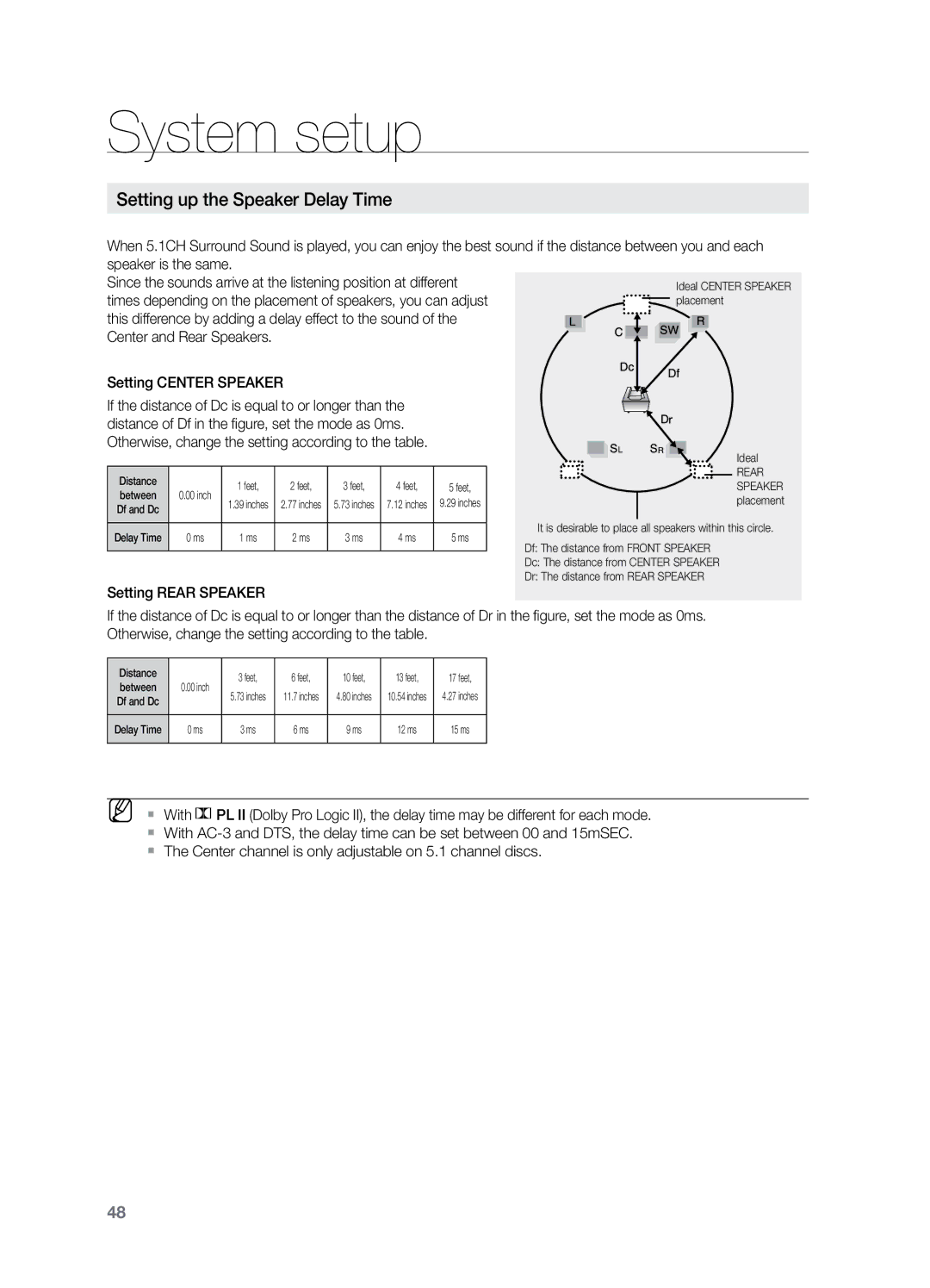 Samsung HT-Z221 user manual Setting up the Speaker Delay Time, Center and Rear Speakers Setting Center Speaker 