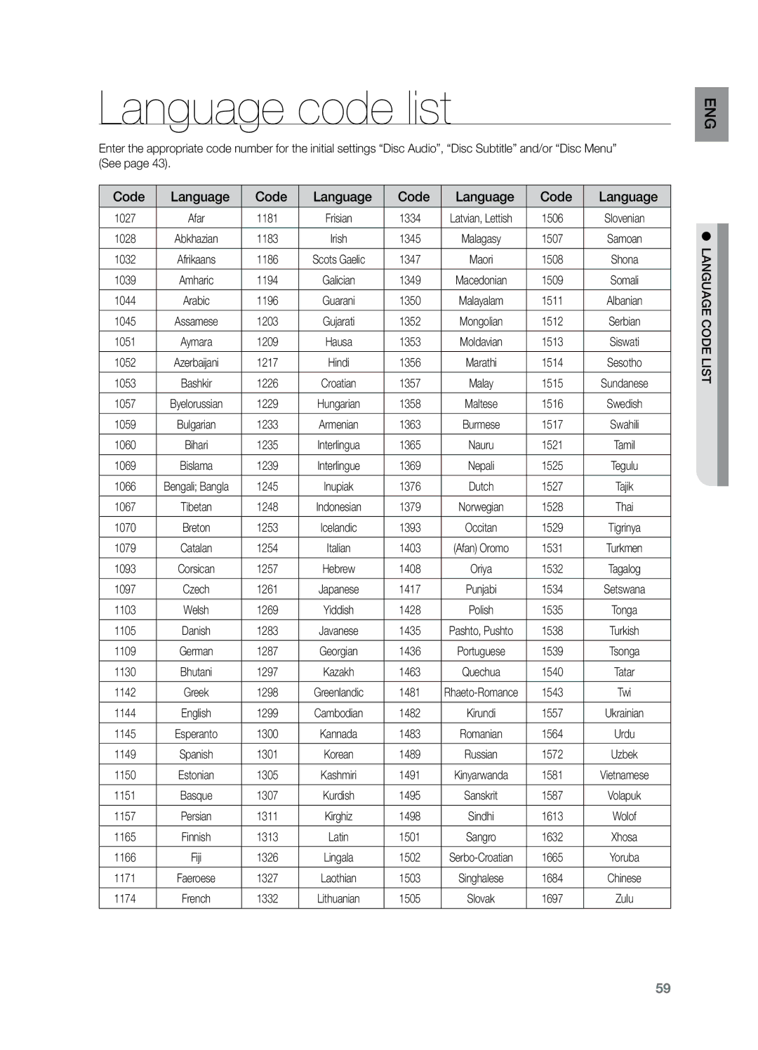 Samsung HT-Z221 user manual Language code list, Code Language 