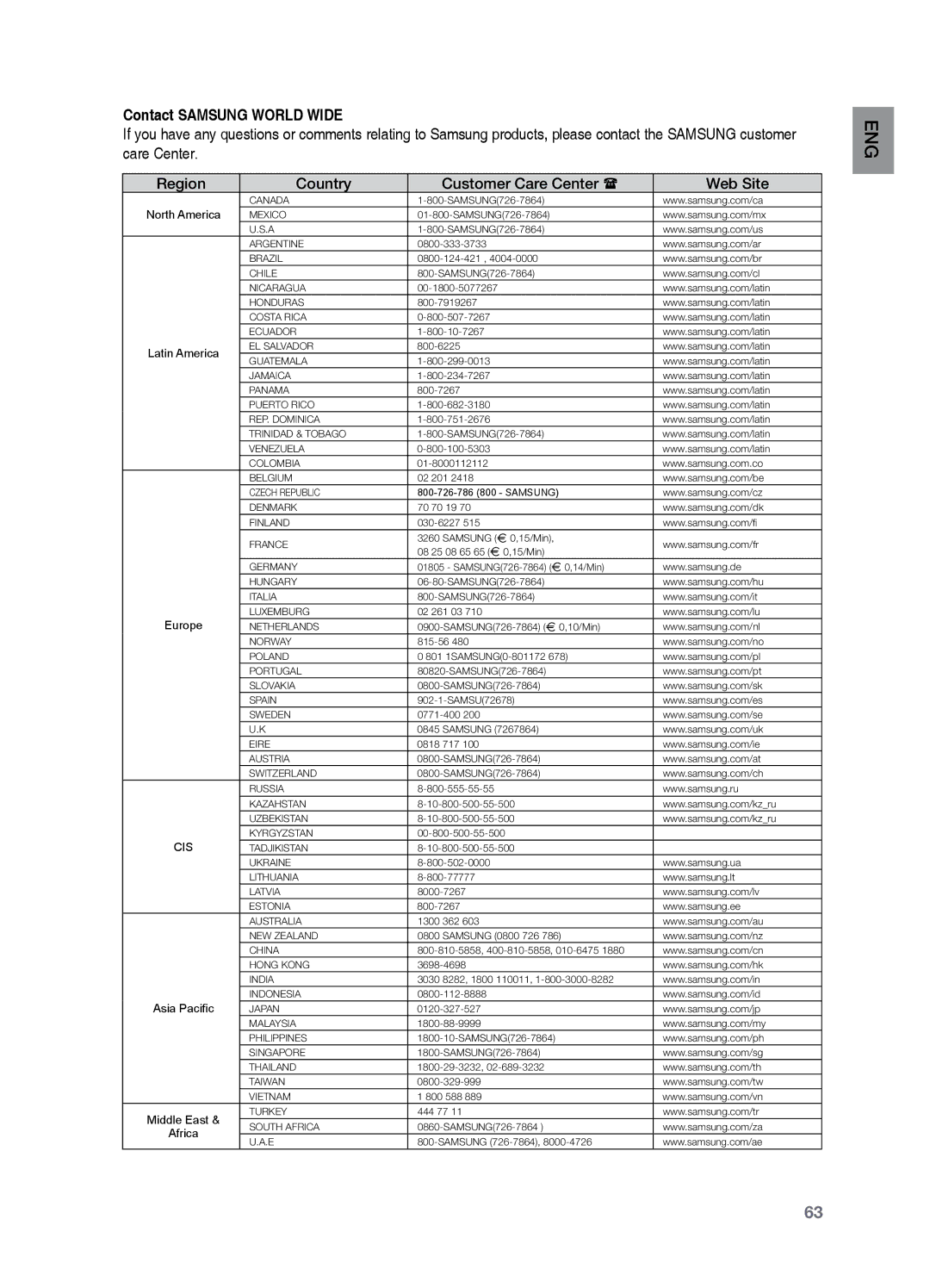 Samsung HT-Z221 user manual Contact Samsung World Wide, Region Country Customer Care Center  Web Site 