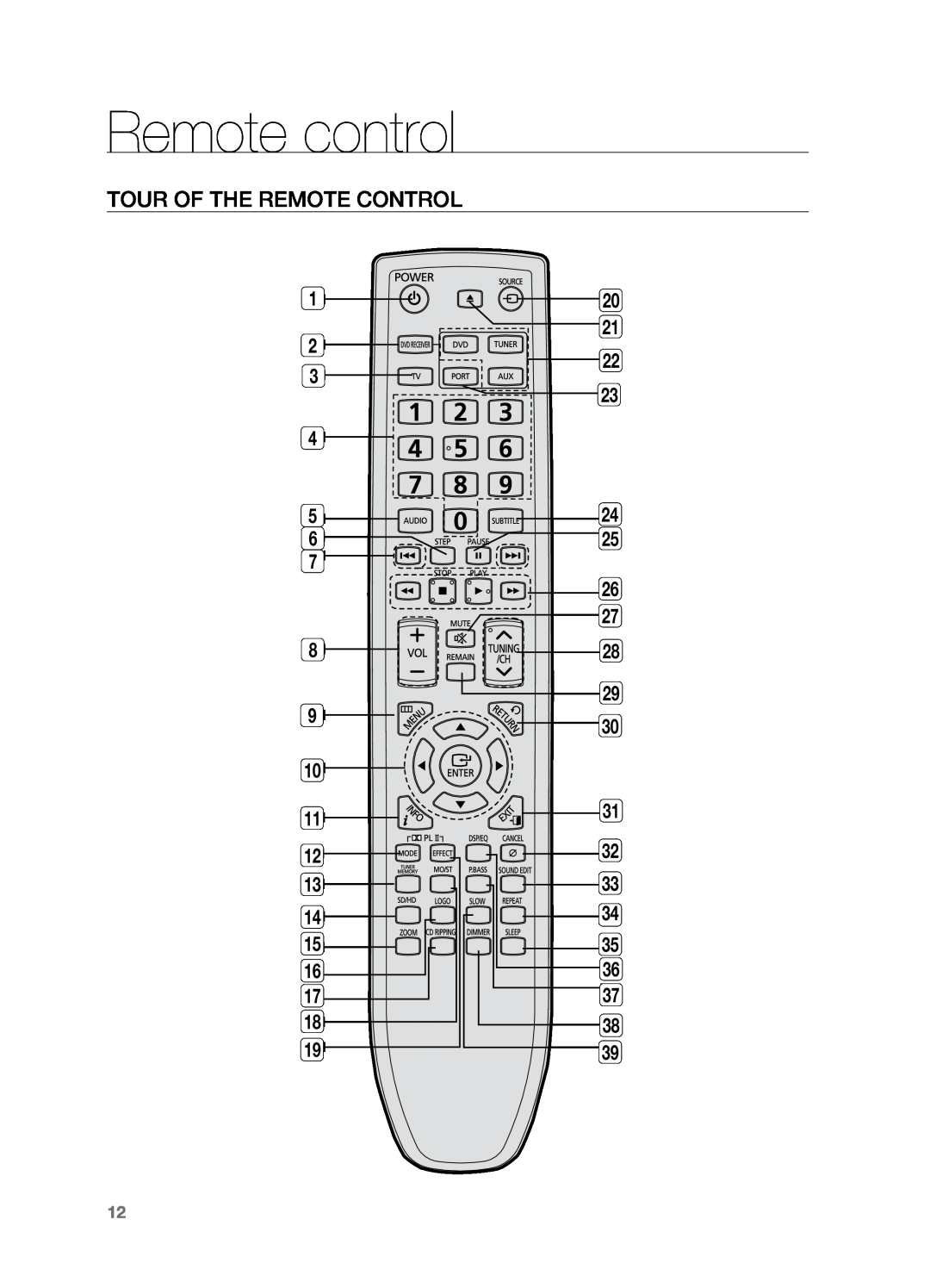 Samsung HT-Z221 user manual Remote control, Tour of the Remote Control 