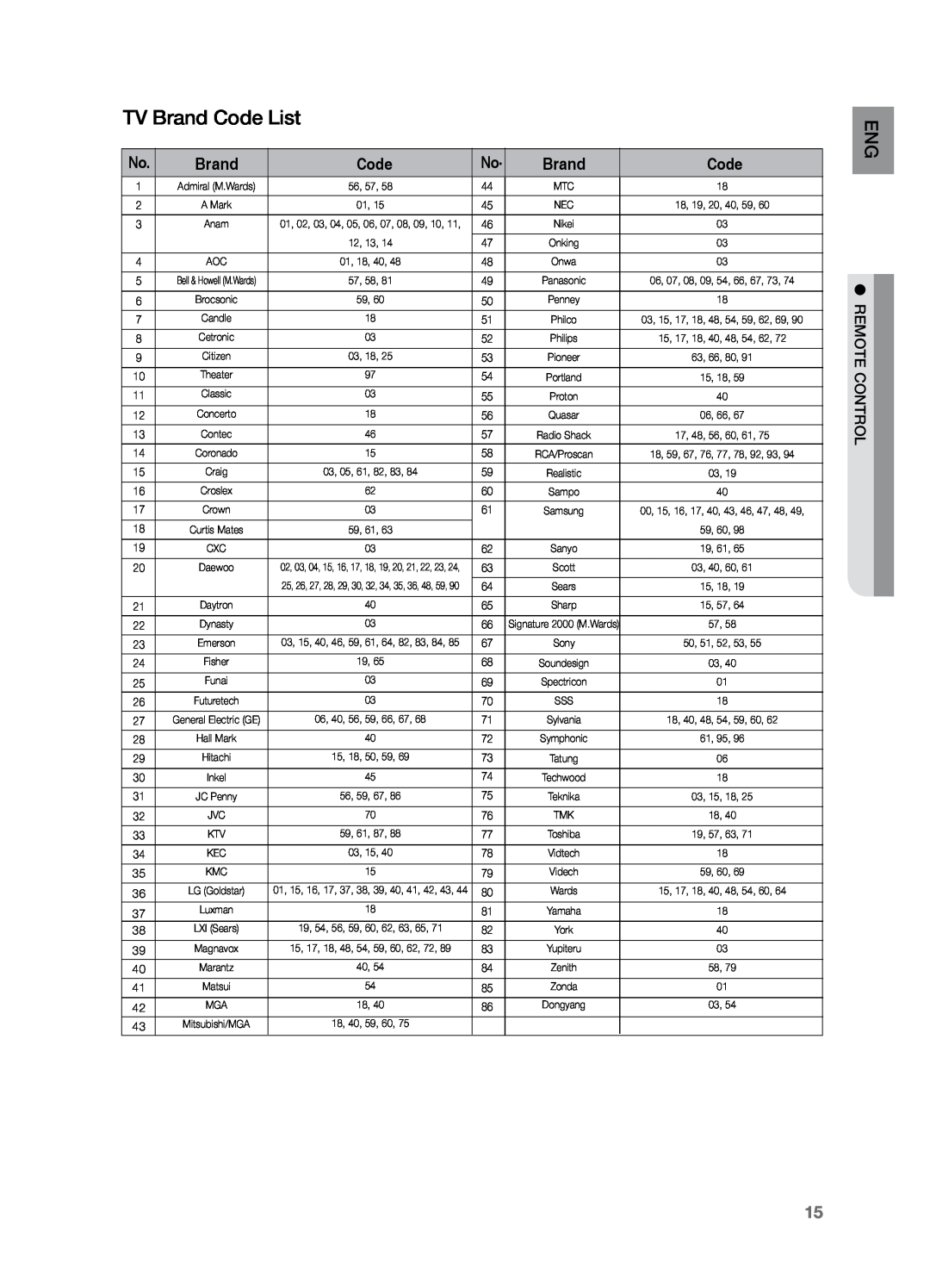 Samsung HT-Z221 user manual TV Brand Code List 