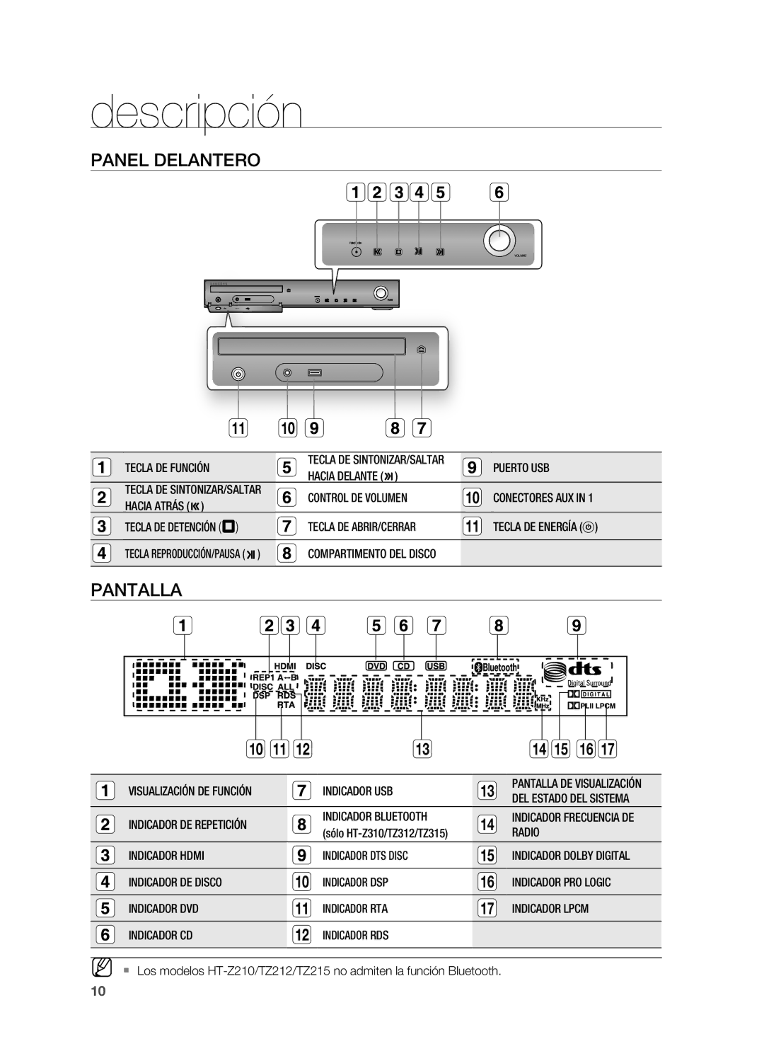 Samsung HT-TZ215R/XEF, HT-Z310R/EDC, HT-Z210R/EDC, HT-Z210R/XET, HT-TZ315R/XET manual Descripción, Panel Delantero, Pantalla 