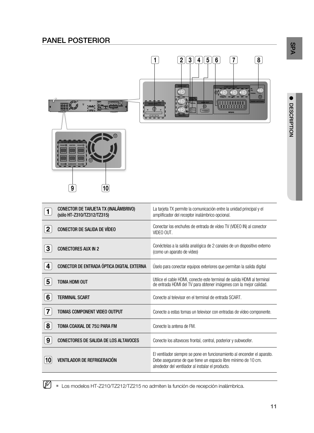 Samsung HT-Z210R/XET, HT-Z310R/EDC, HT-Z210R/EDC, HT-TZ215R/XEF, HT-TZ315R/XET, HT-TZ315R/EDC, HT-TZ215M/MEA Panel Posterior 