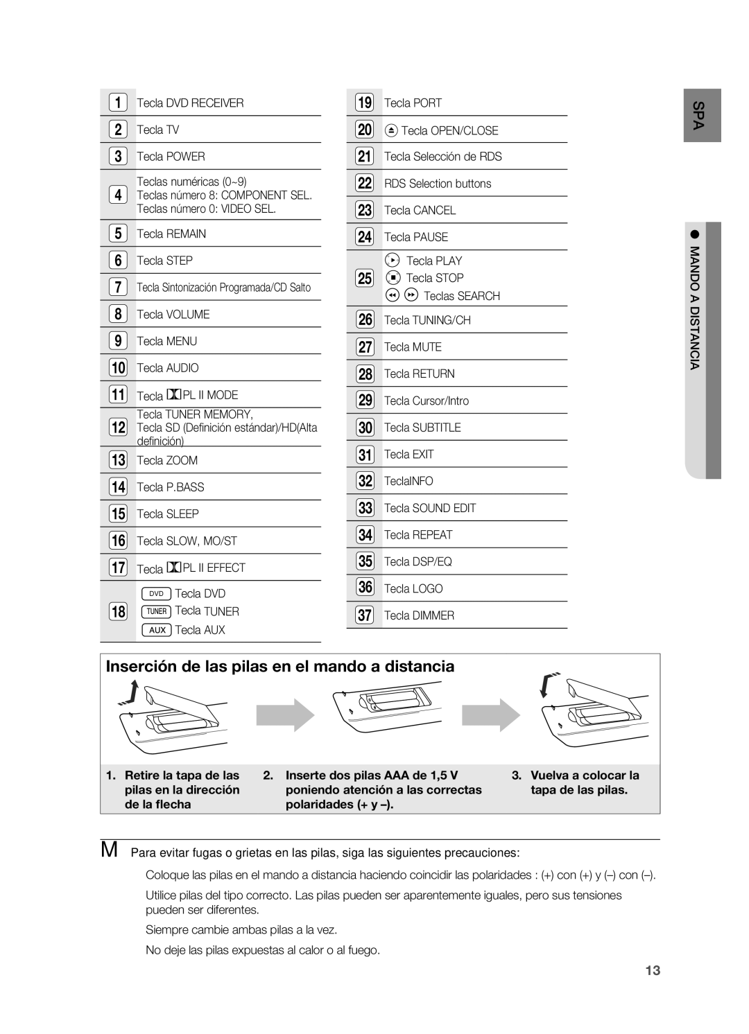 Samsung HT-TZ315R/EDC, HT-Z310R/EDC, HT-Z210R/EDC, HT-TZ215R/XEF, HT-Z210R/XET manual Tecla Remain Tecla Step, DistanciaMando 