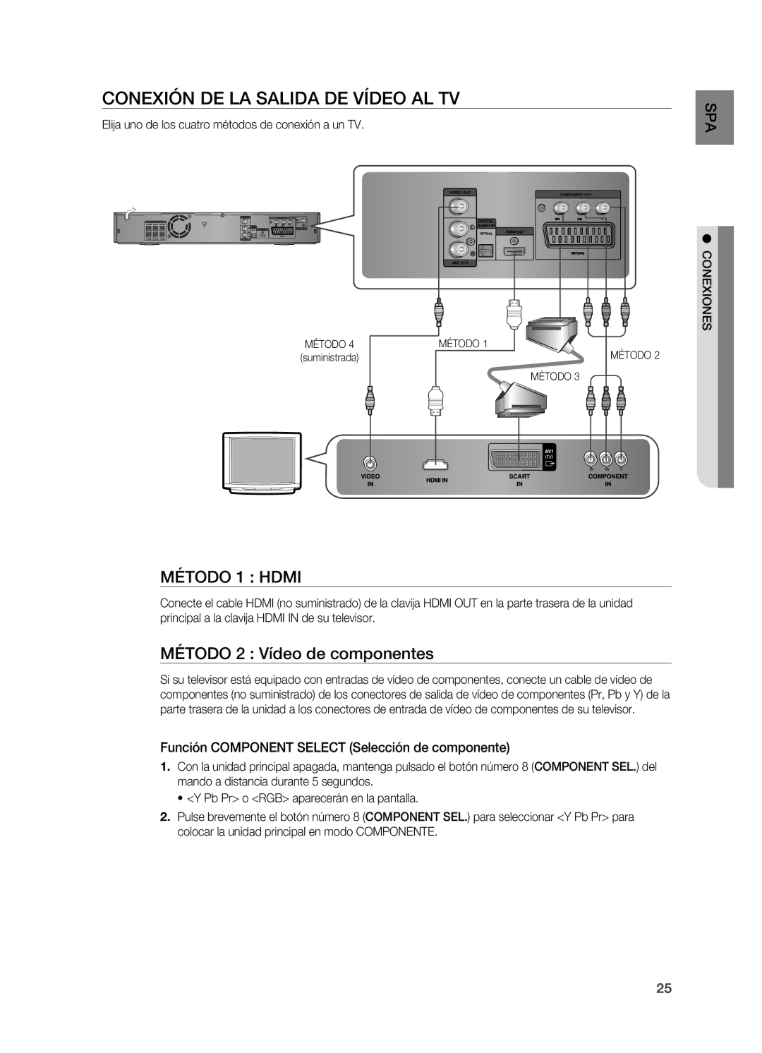 Samsung HT-Z310R/XET, HT-Z310R/EDC manual Conexión de la salida de vídeo al TV, Método 2 Vídeo de componentes, Conexiones 