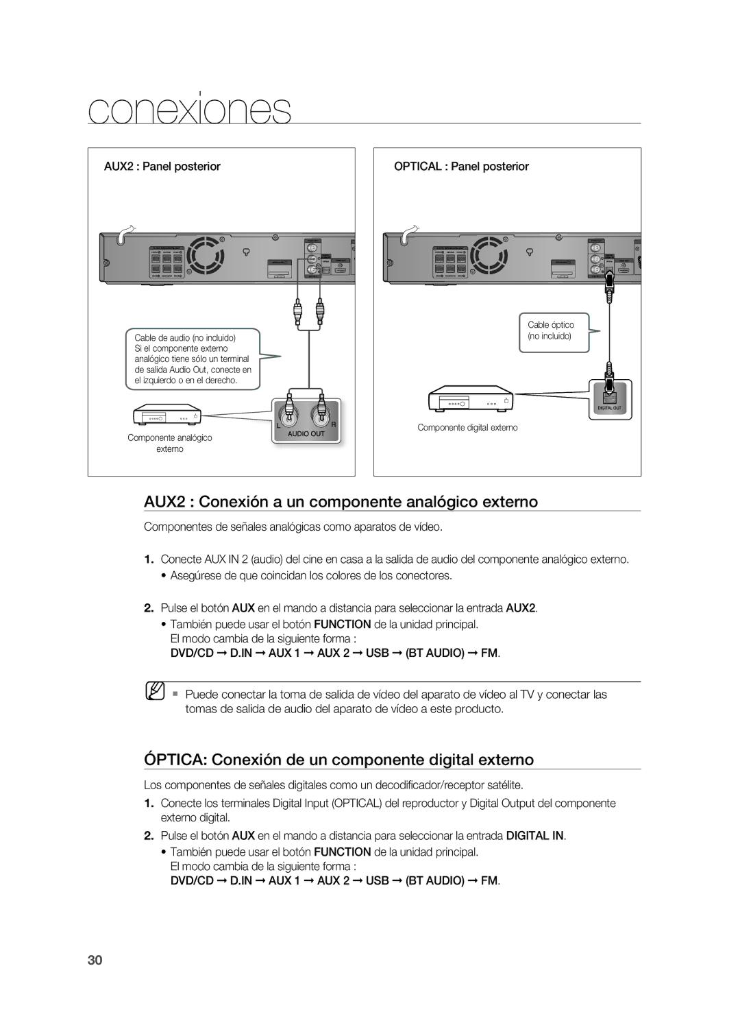 Samsung HT-TZ315R/XET AUX2 Conexión a un componente analógico externo, Óptica Conexión de un componente digital externo 