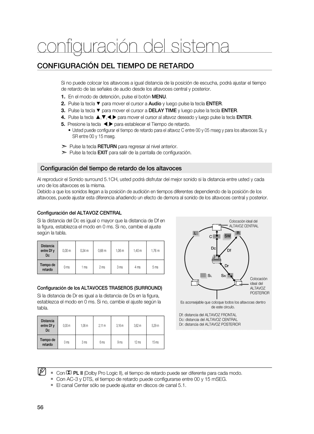 Samsung HT-Z210R/XET, HT-Z310R/EDC, HT-Z210R/EDC, HT-TZ215R/XEF Configuración del tiempo de retardo de los altavoces 