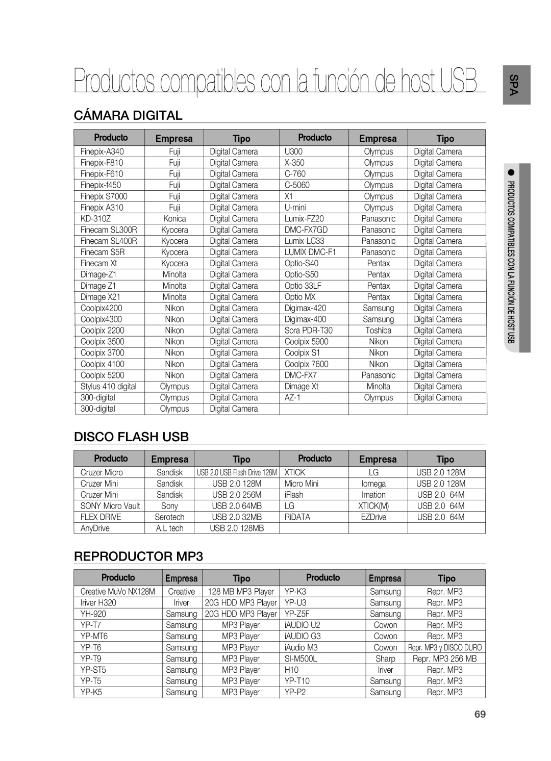 Samsung HT-TZ215R/EDC, HT-Z310R/EDC, HT-Z210R/EDC, HT-TZ215R/XEF manual Cámara digital, Disco flash USB, Reproductor MP3 