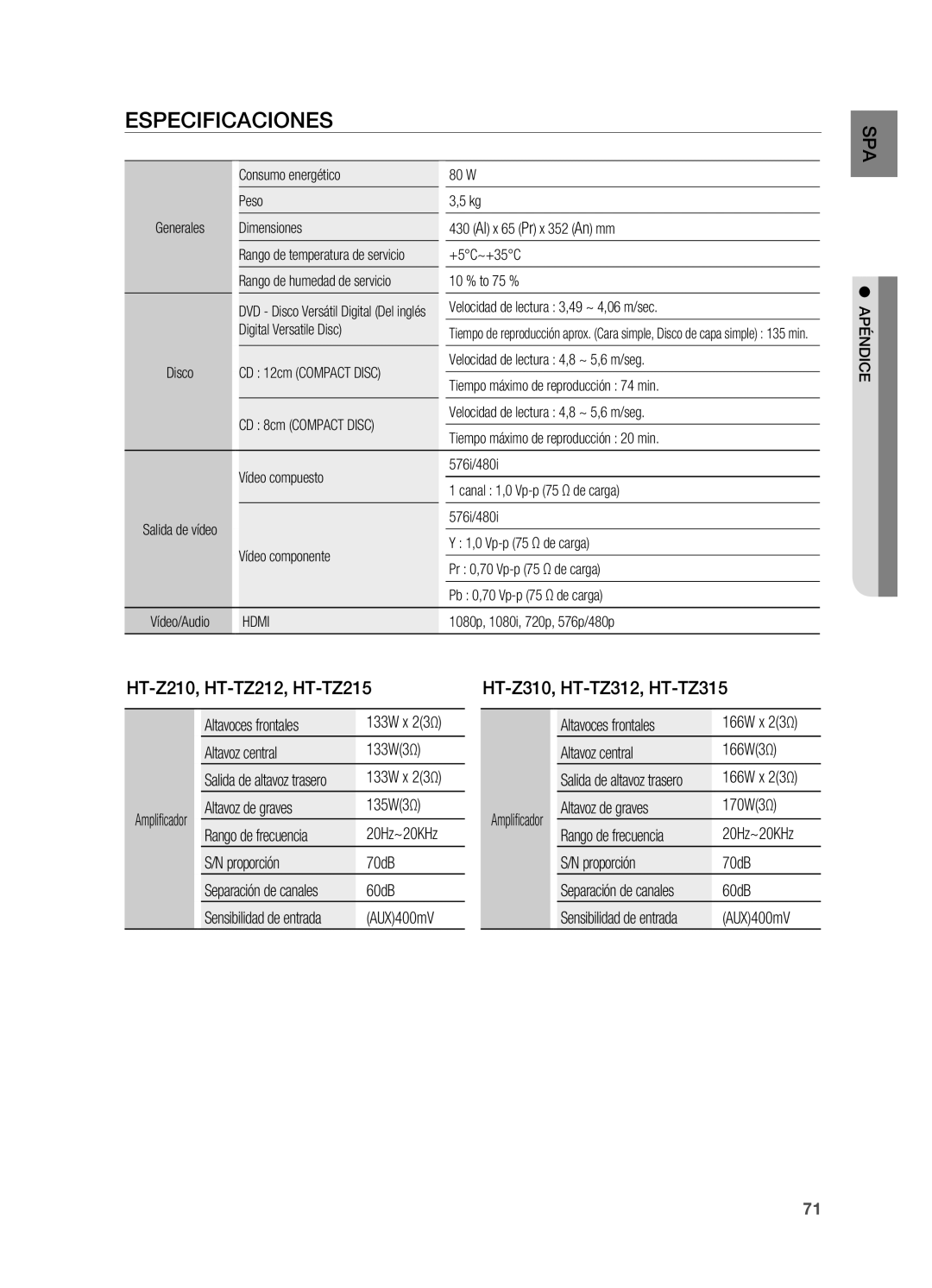 Samsung HT-Z310R/EDC, HT-Z210R/EDC, HT-TZ215R/XEF Especificaciones, HT-Z210, HT-TZ212, HT-TZ215 HT-Z310, HT-TZ312, HT-TZ315 