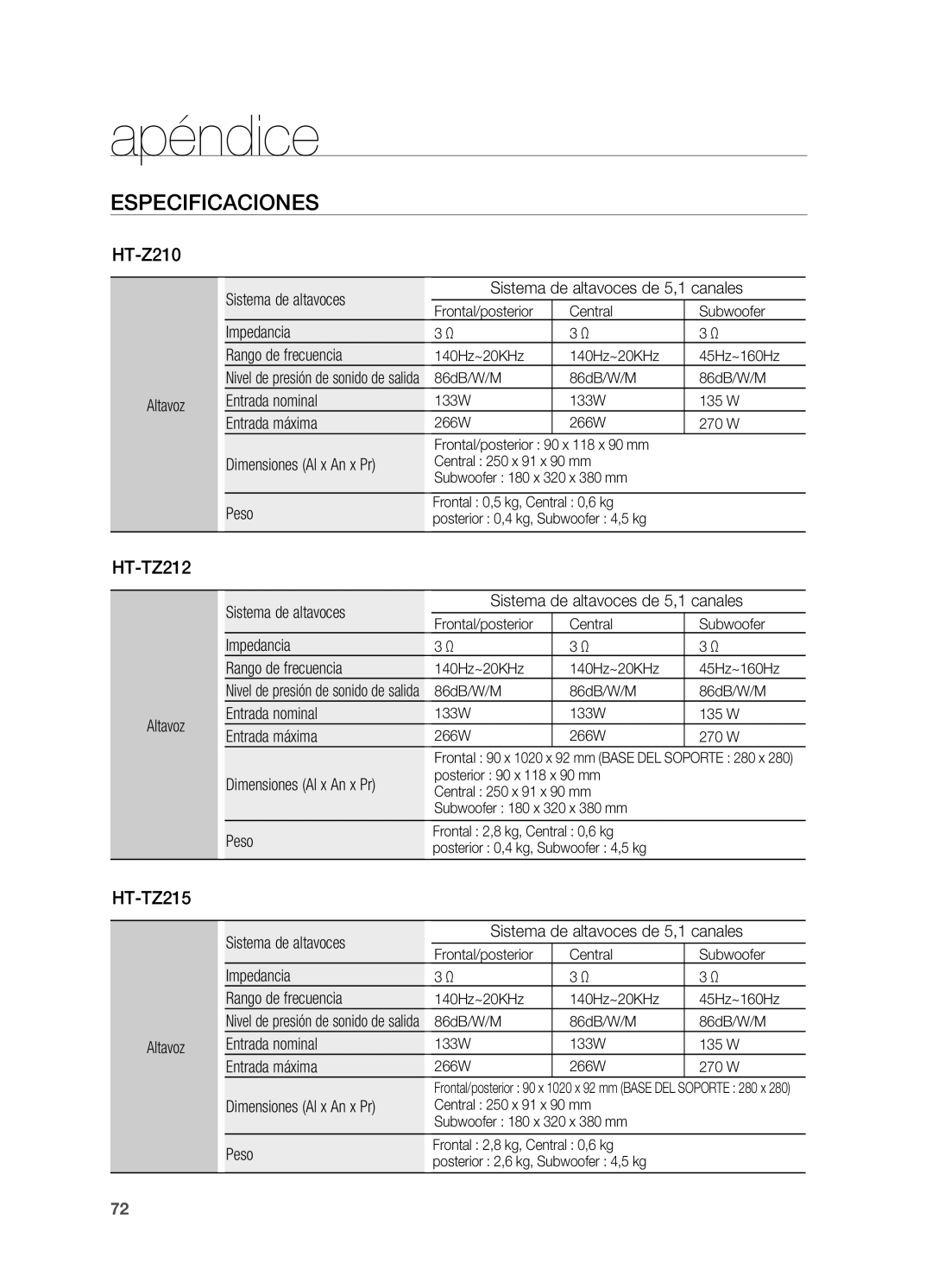 Samsung HT-Z210R/EDC, HT-Z310R/EDC, HT-TZ215R/XEF, HT-Z210R/XET, HT-TZ315R/XET, HT-TZ315R/EDC, HT-TZ215M/MEA manual HT-TZ212 