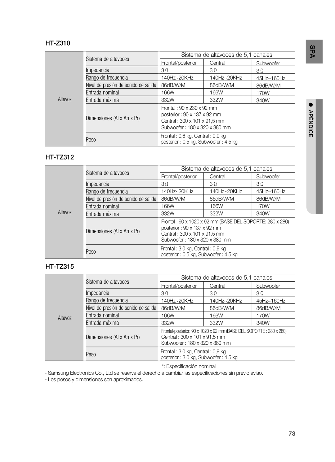 Samsung HT-TZ215R/XEF, HT-Z310R/EDC manual HT-TZ312, HT-TZ315, Sistema de altavoces Sistema de altavoces de 5,1 canales 