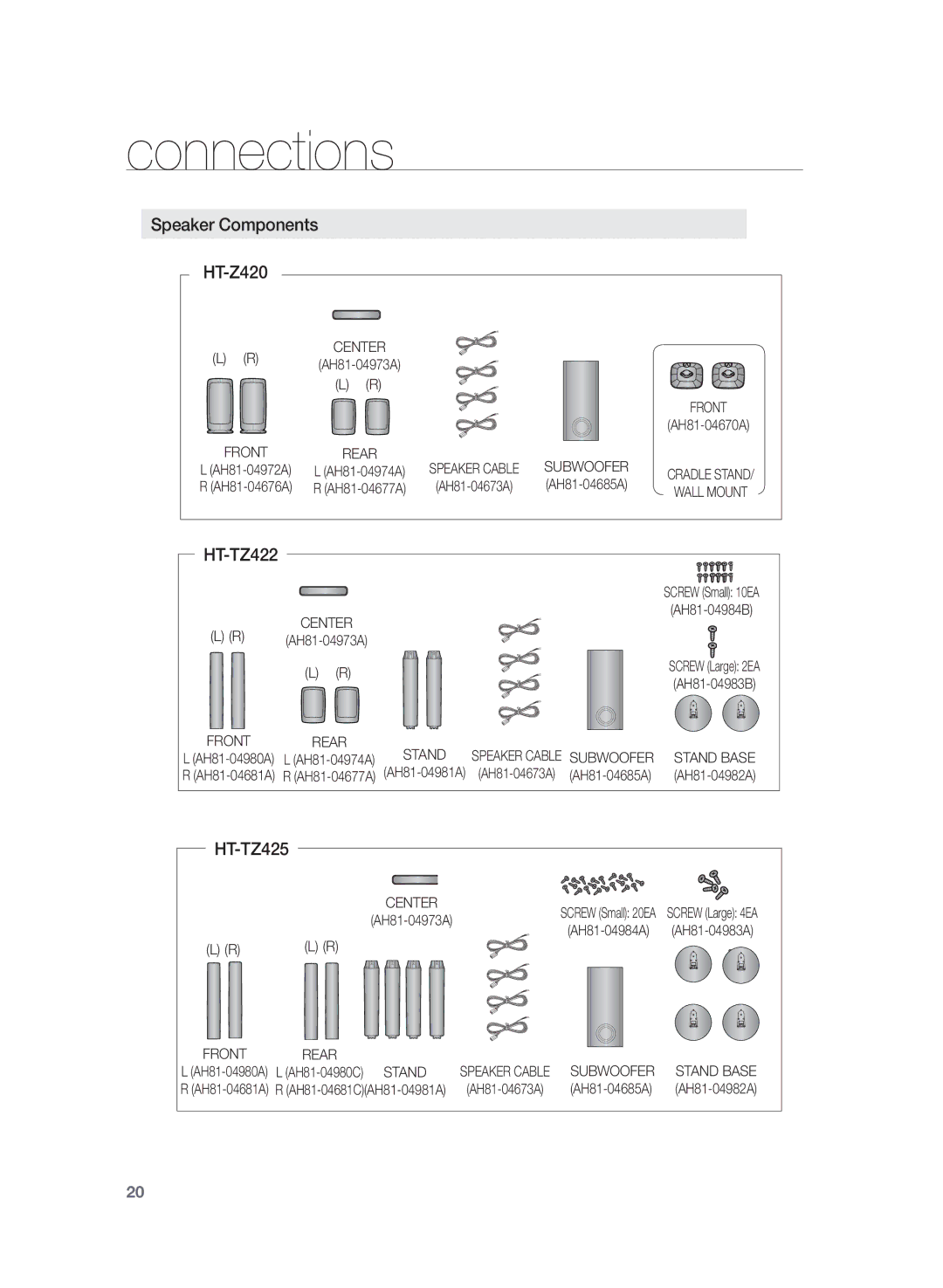 Samsung AH68-02166R, HT-Z320, HT-TZ322, HT-TZ325 user manual Speaker Components HT-Z420, HT-TZ422, HT-TZ425 