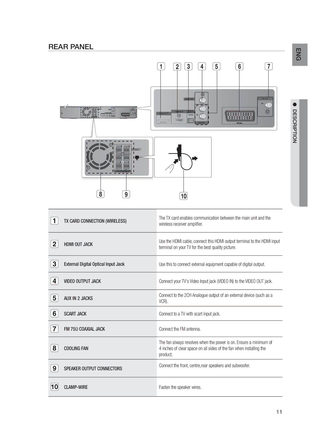 Samsung HT-Z320R/EDC, HT-Z320R/XET manual Rear Panel 