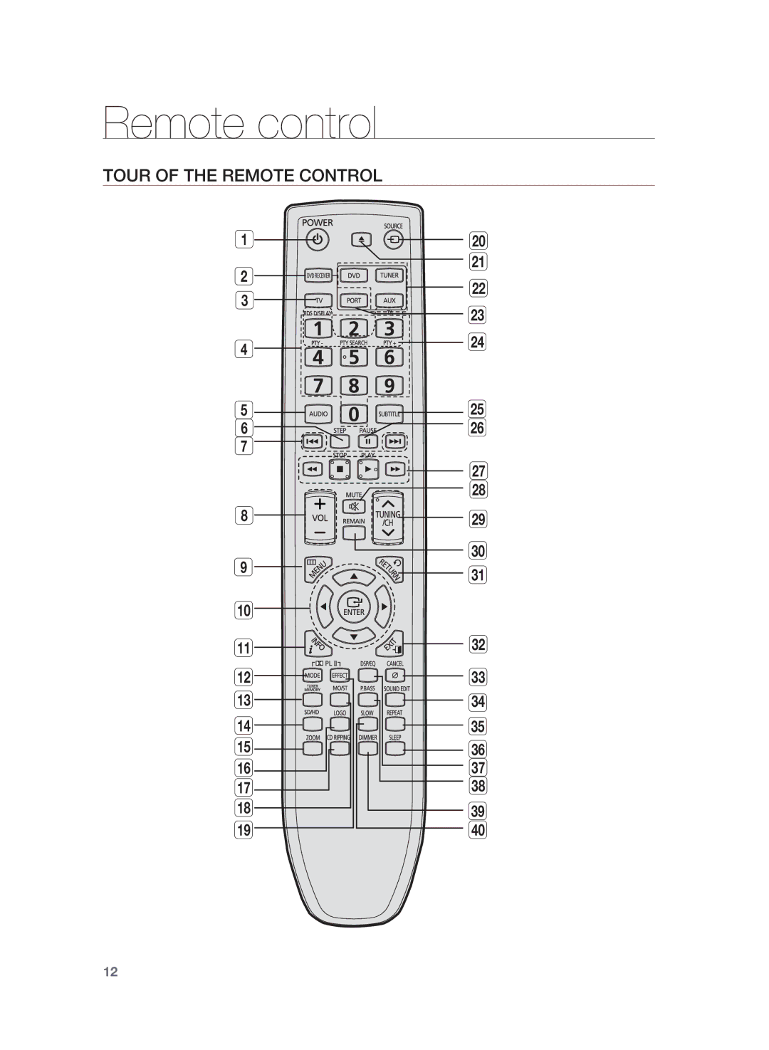 Samsung HT-Z320R/XET, HT-Z320R/EDC manual Remote control, Tour of the Remote Control 