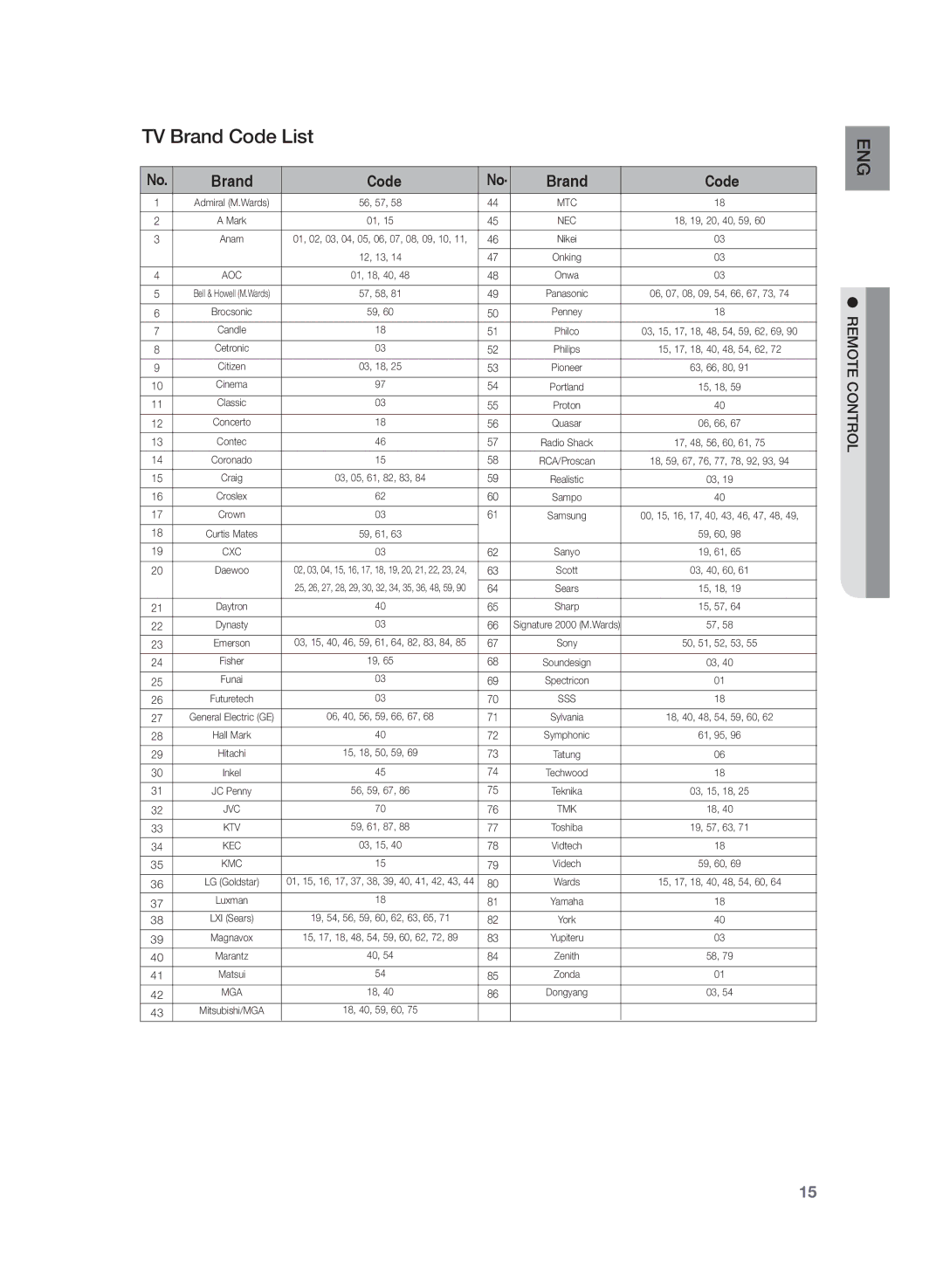 Samsung HT-Z320R/EDC, HT-Z320R/XET manual TV Brand Code List, Sss 